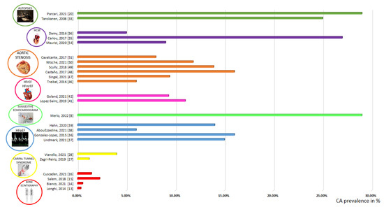 Biomedicines 10 01566 g001 550