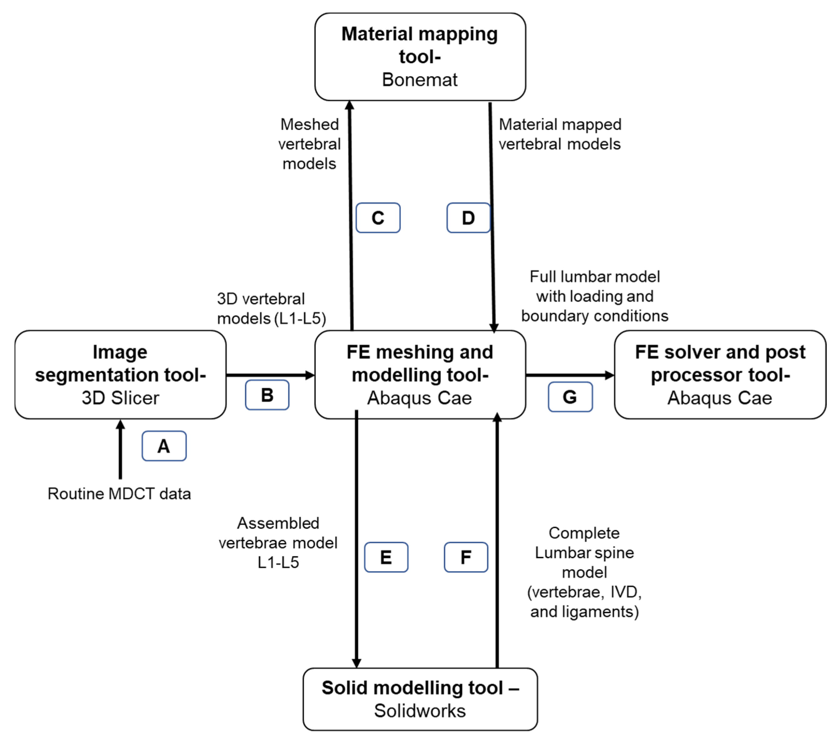 Biomedicines 10 01567 g002