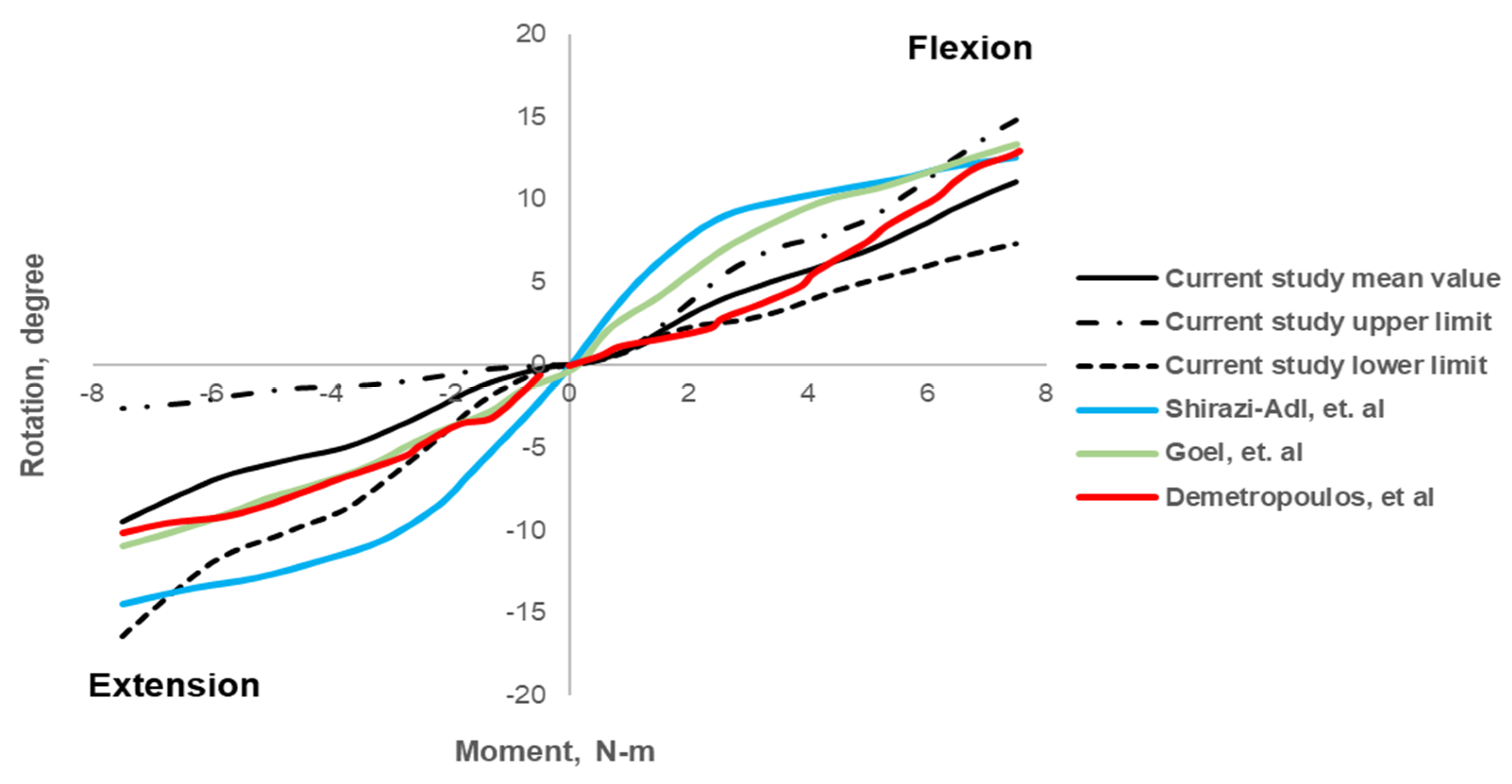 Biomedicines 10 01567 g005