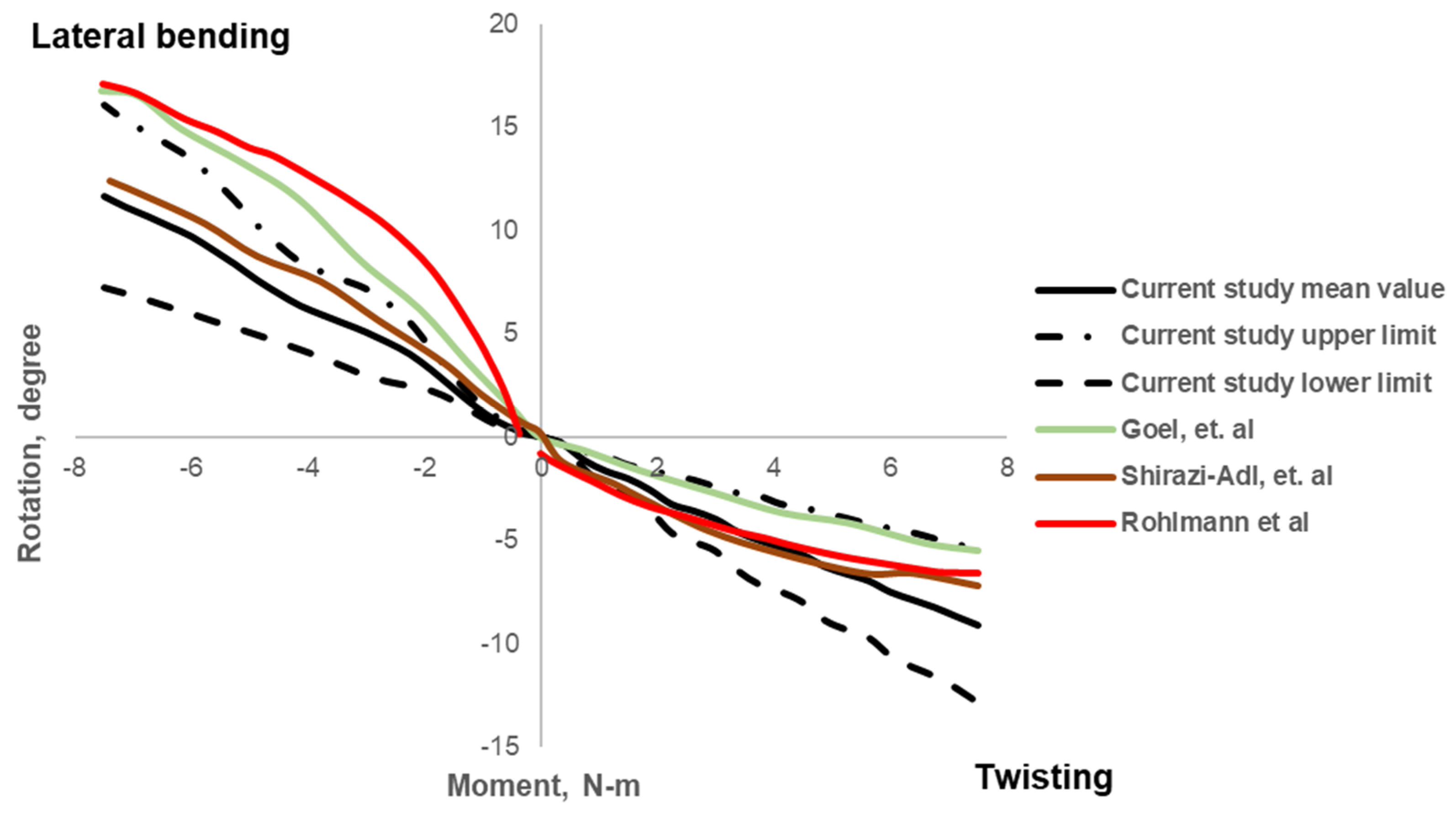 Biomedicines 10 01567 g006