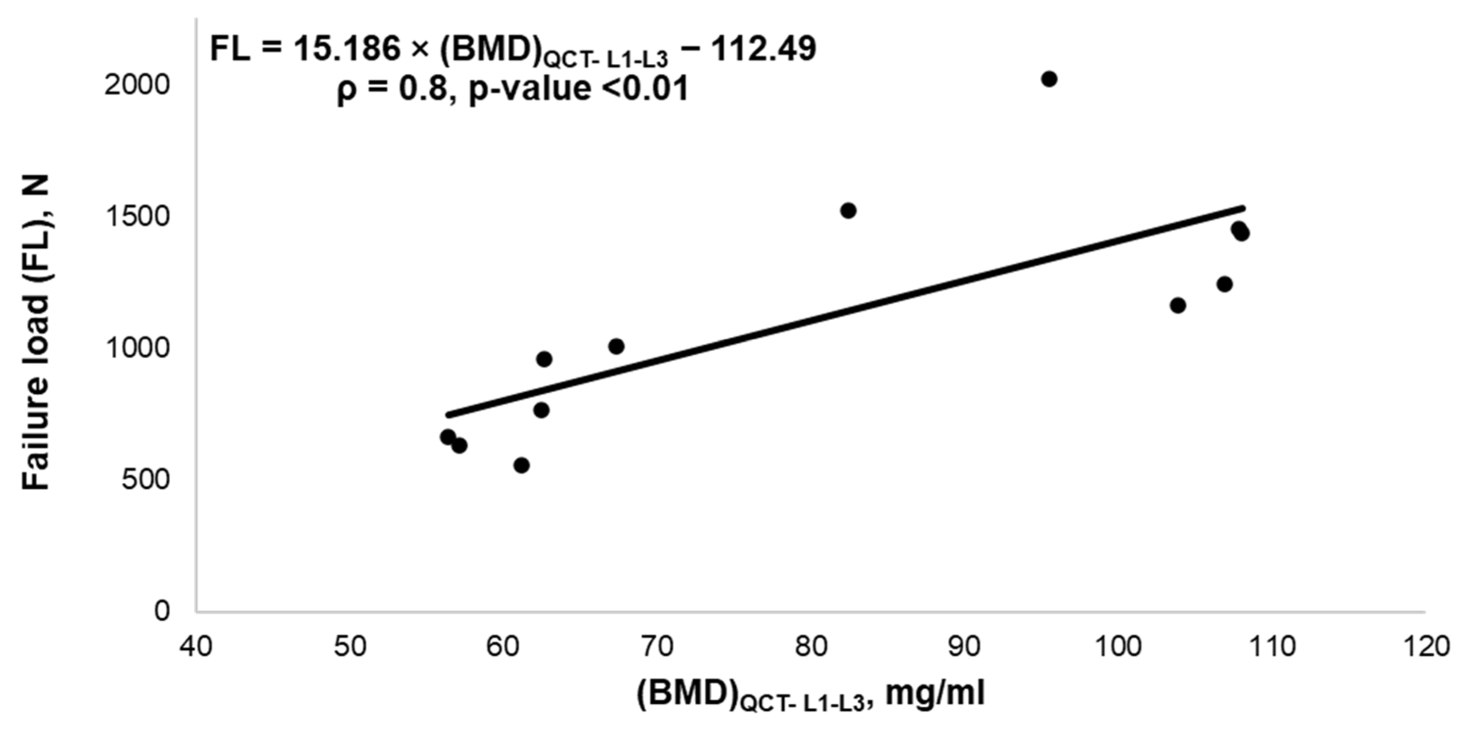 Biomedicines 10 01567 g007