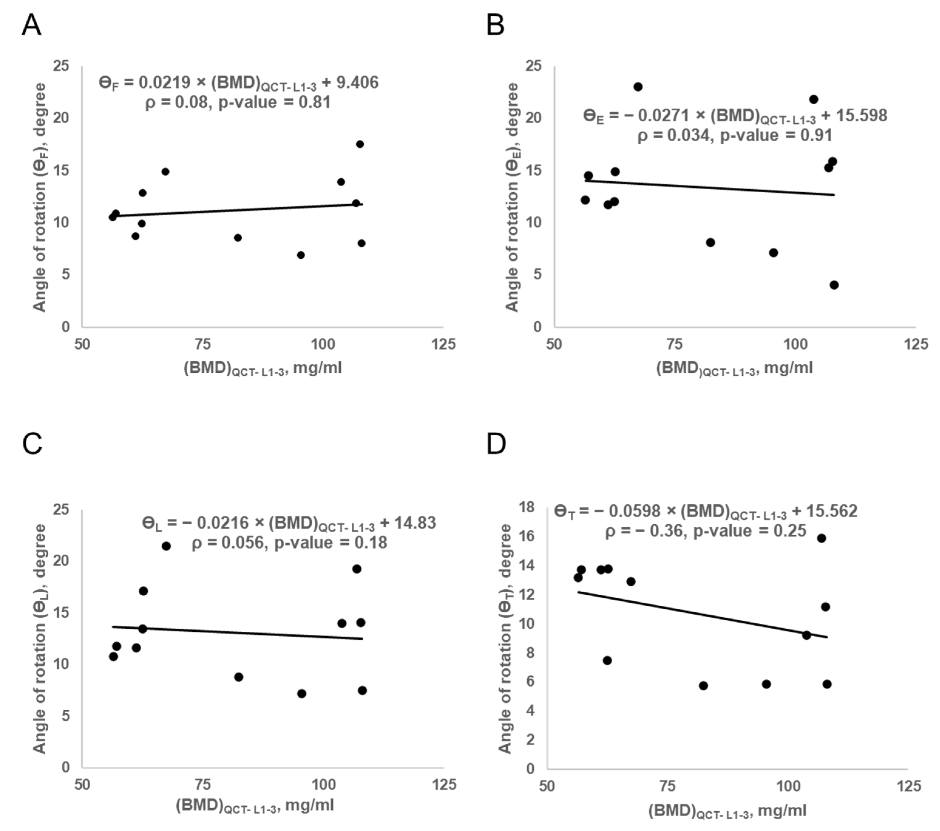 Biomedicines 10 01567 g008