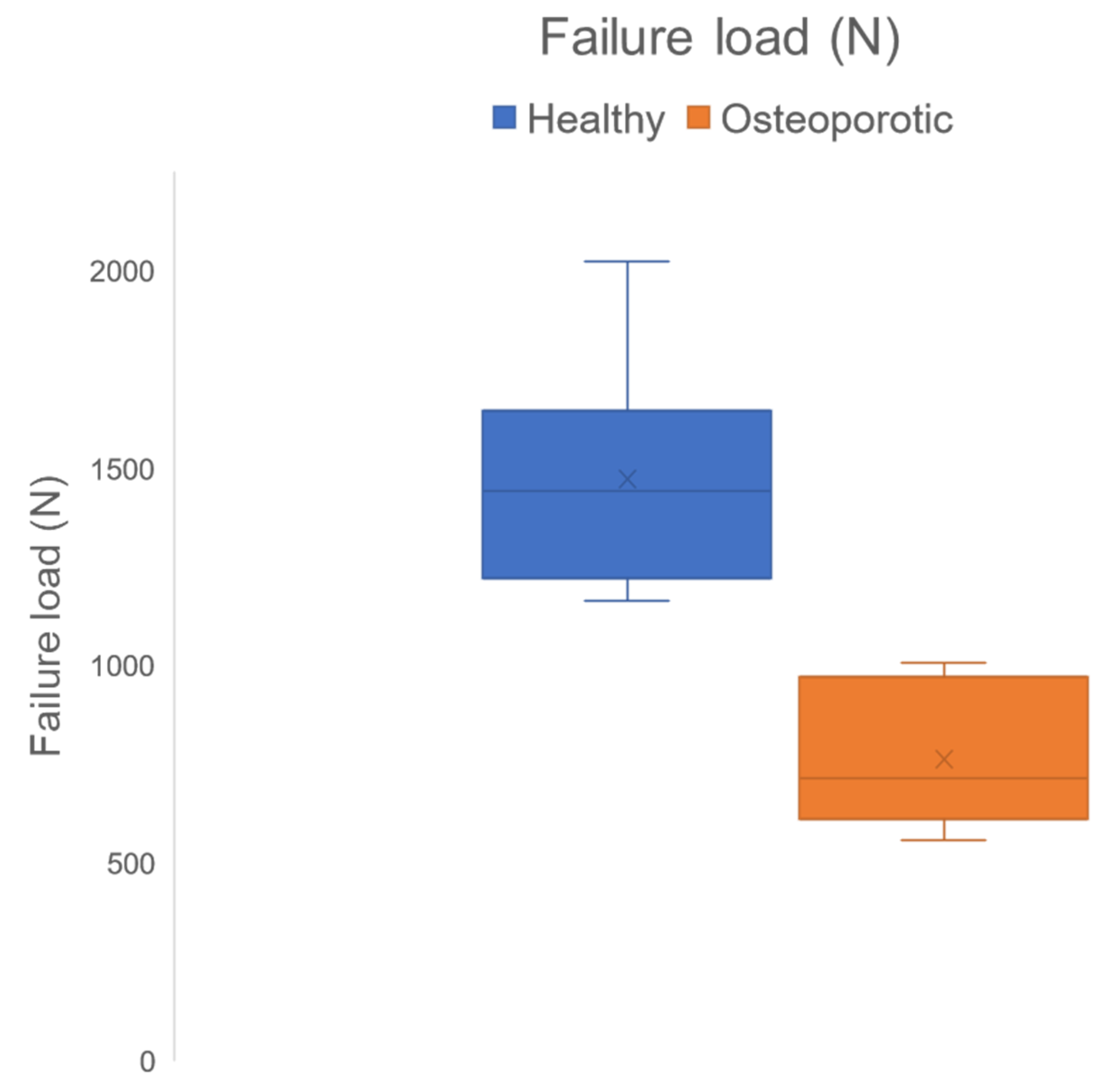 Biomedicines 10 01567 g009