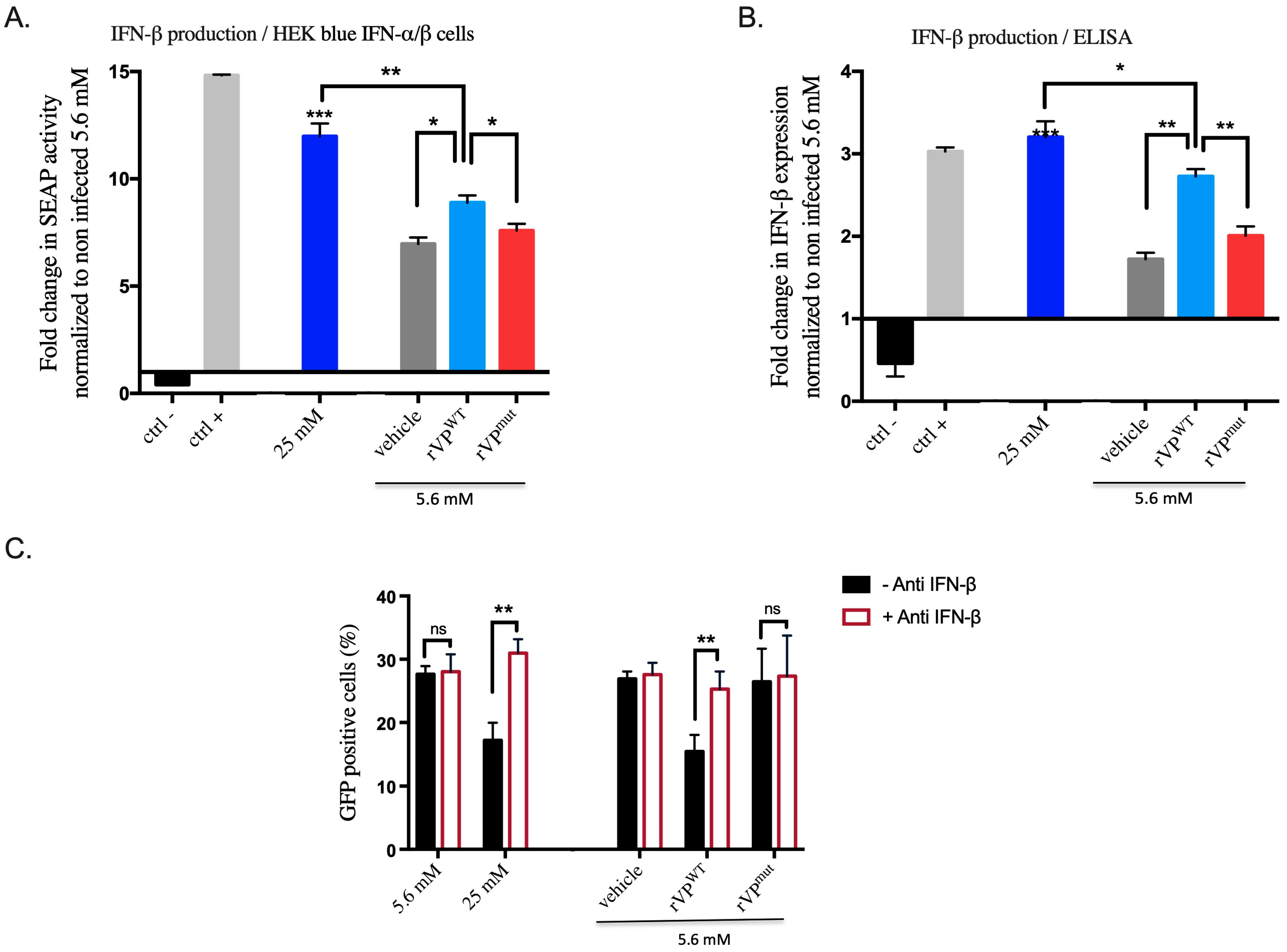 Biomedicines 10 01577 g005