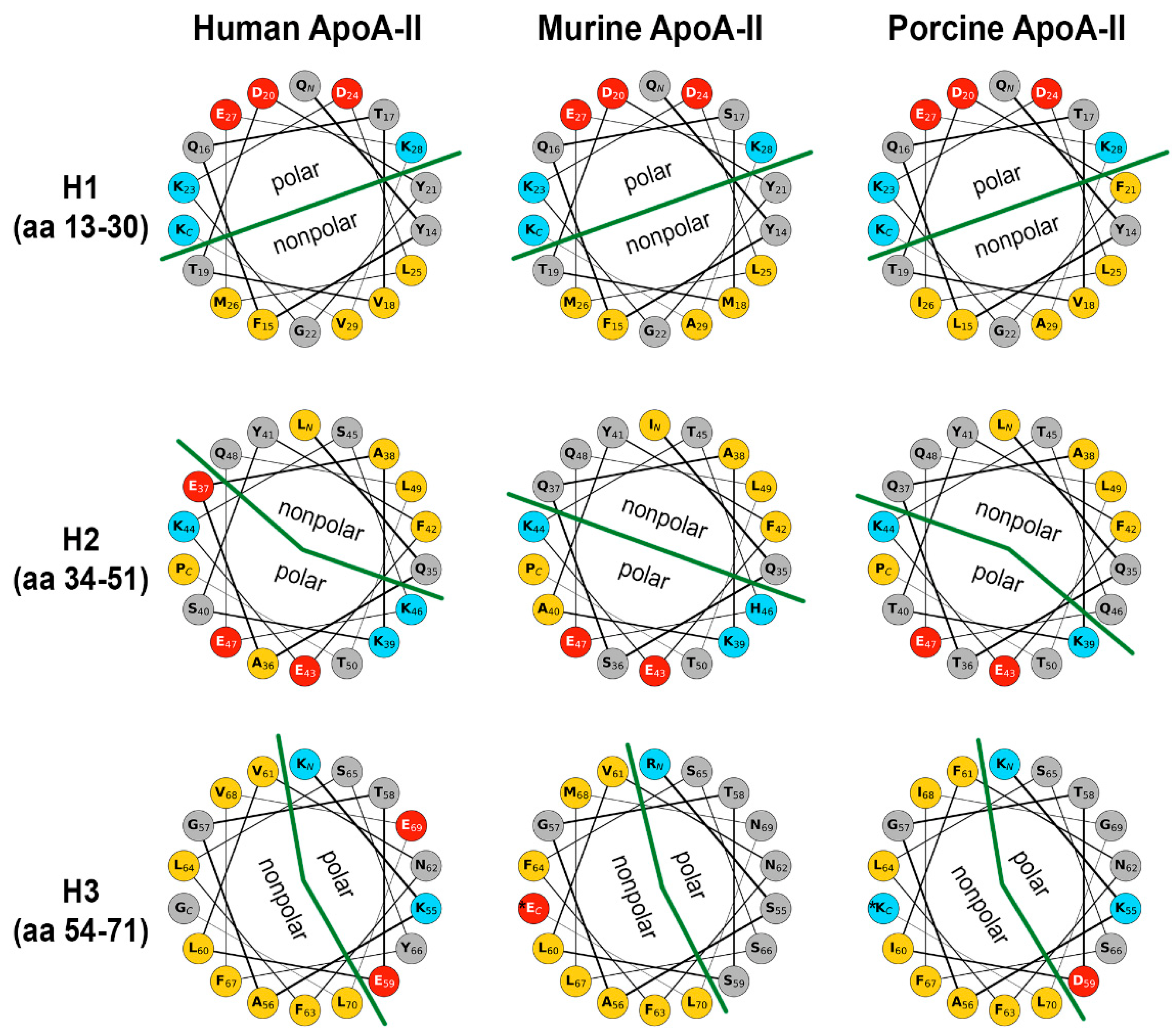 Biomedicines 10 01578 g004 Biomedicines 10 01578 g004