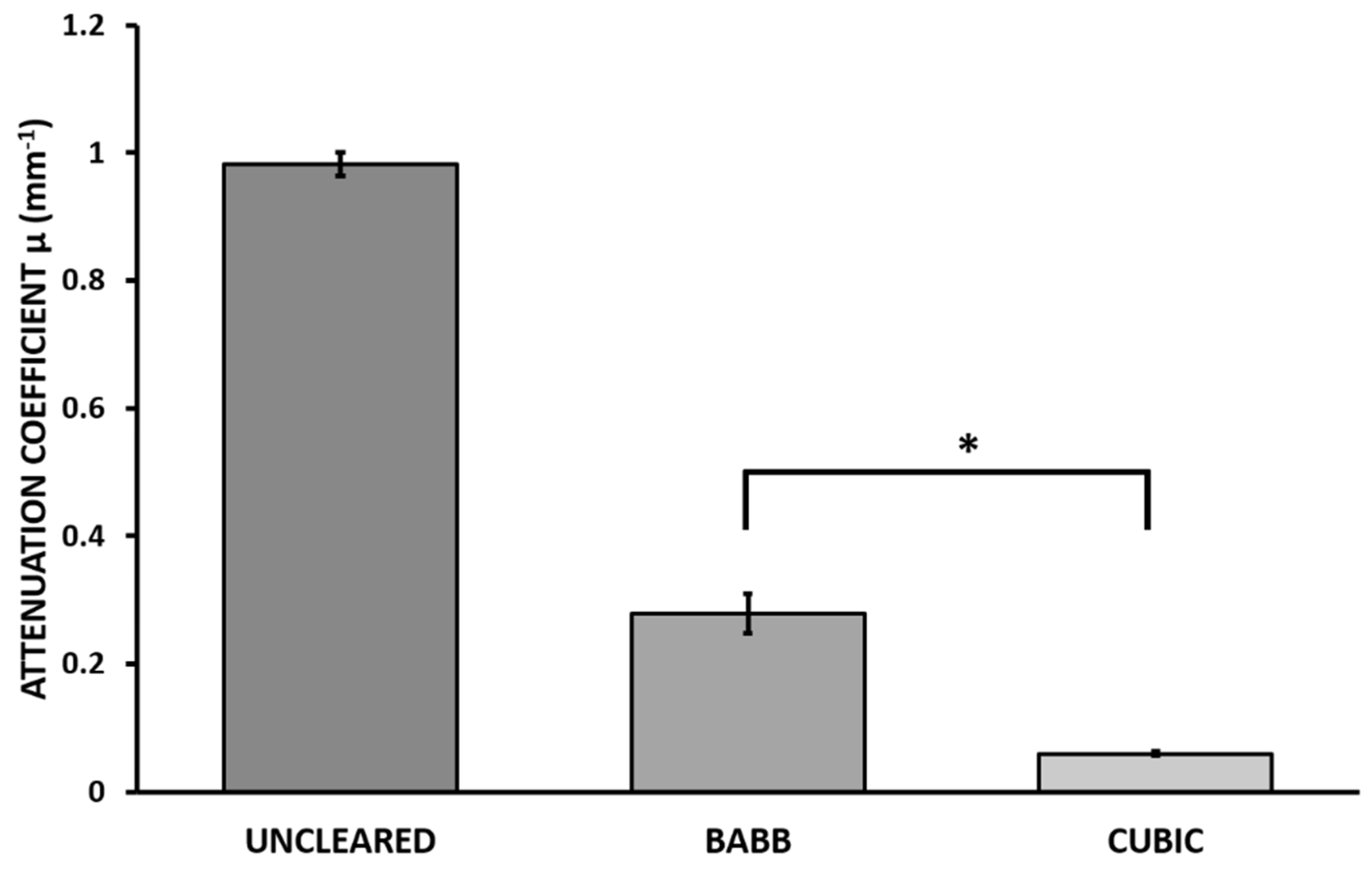 Biomedicines 10 01580 g005