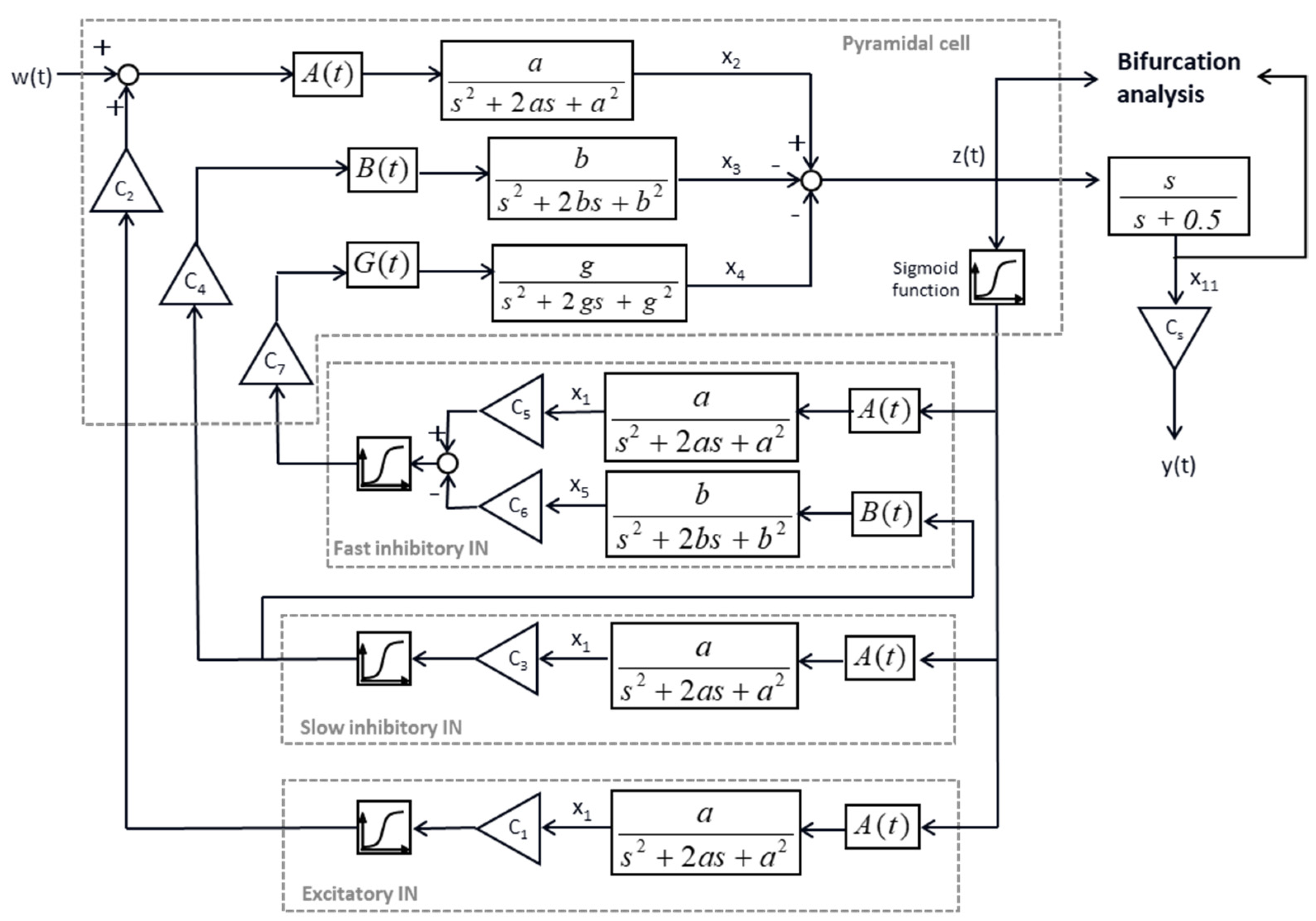 Biomedicines 10 01588 g001