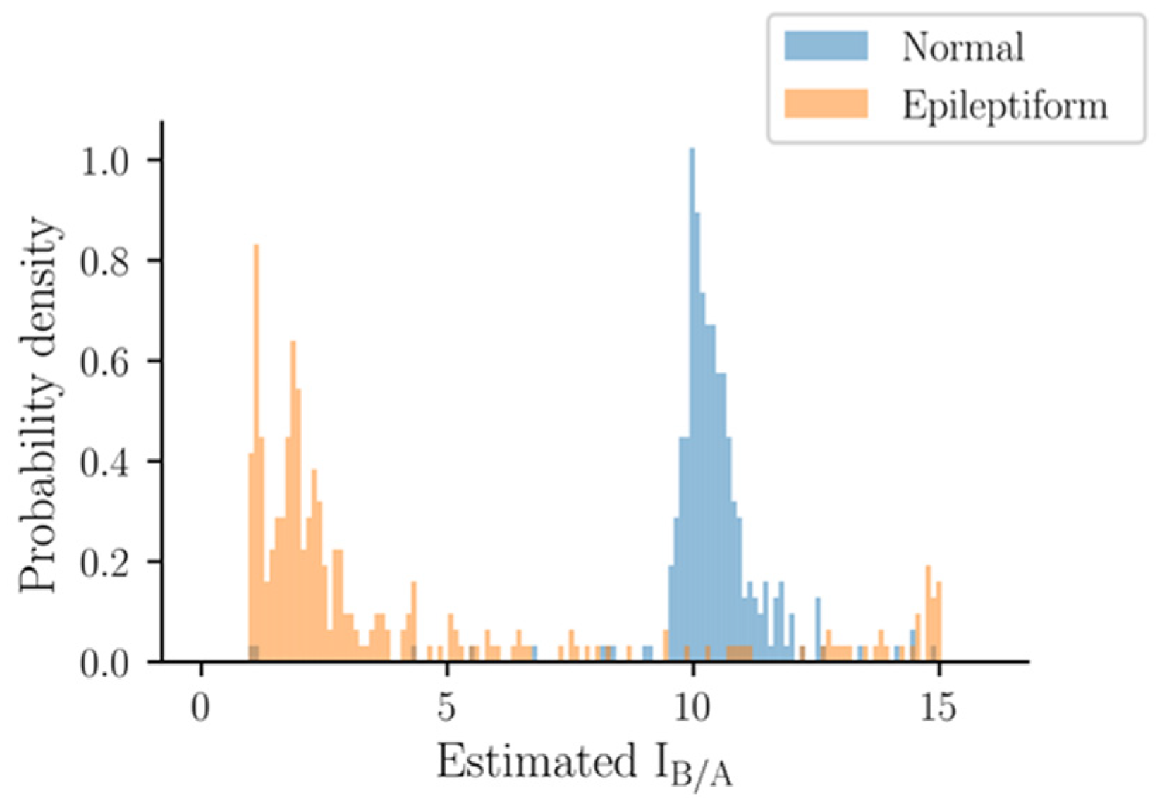 Biomedicines 10 01588 g005