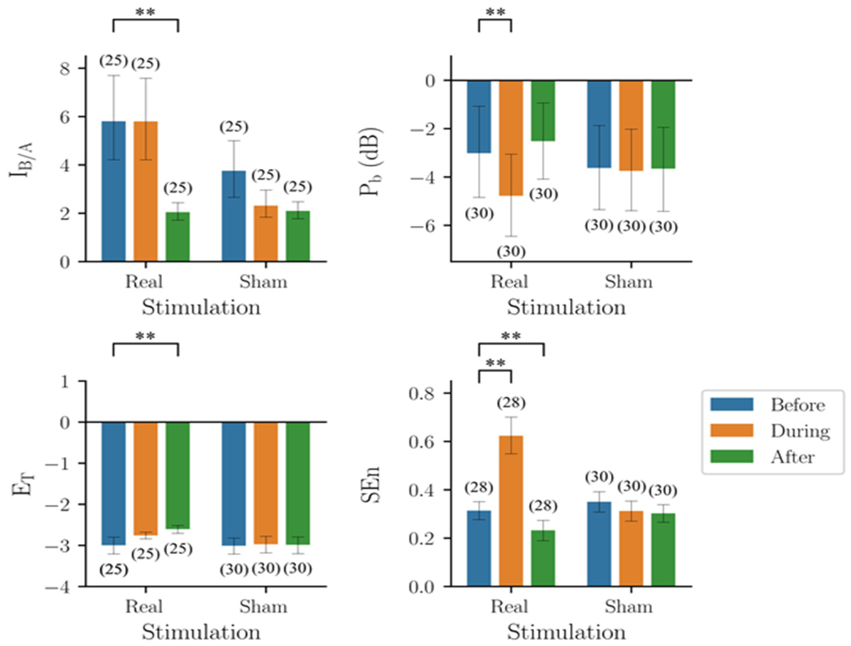 Biomedicines 10 01588 g006