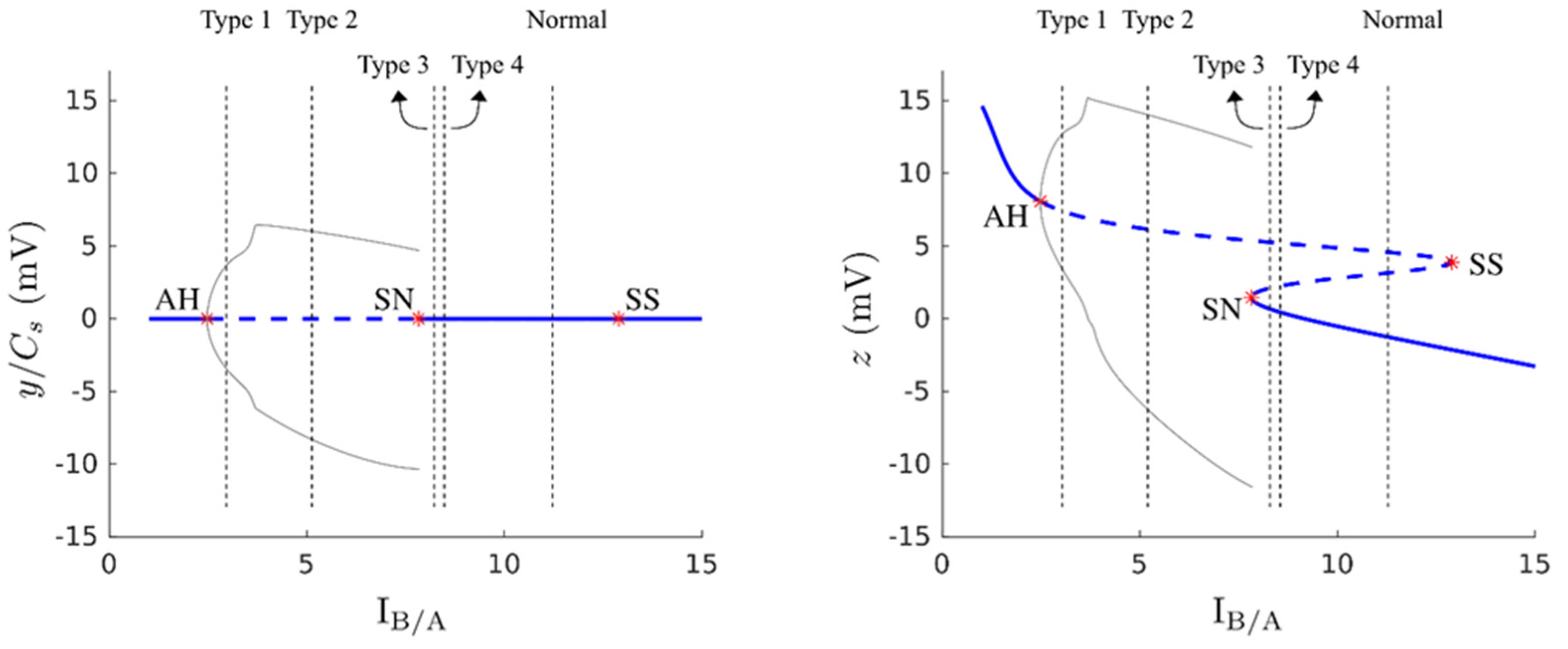 Biomedicines 10 01588 g008