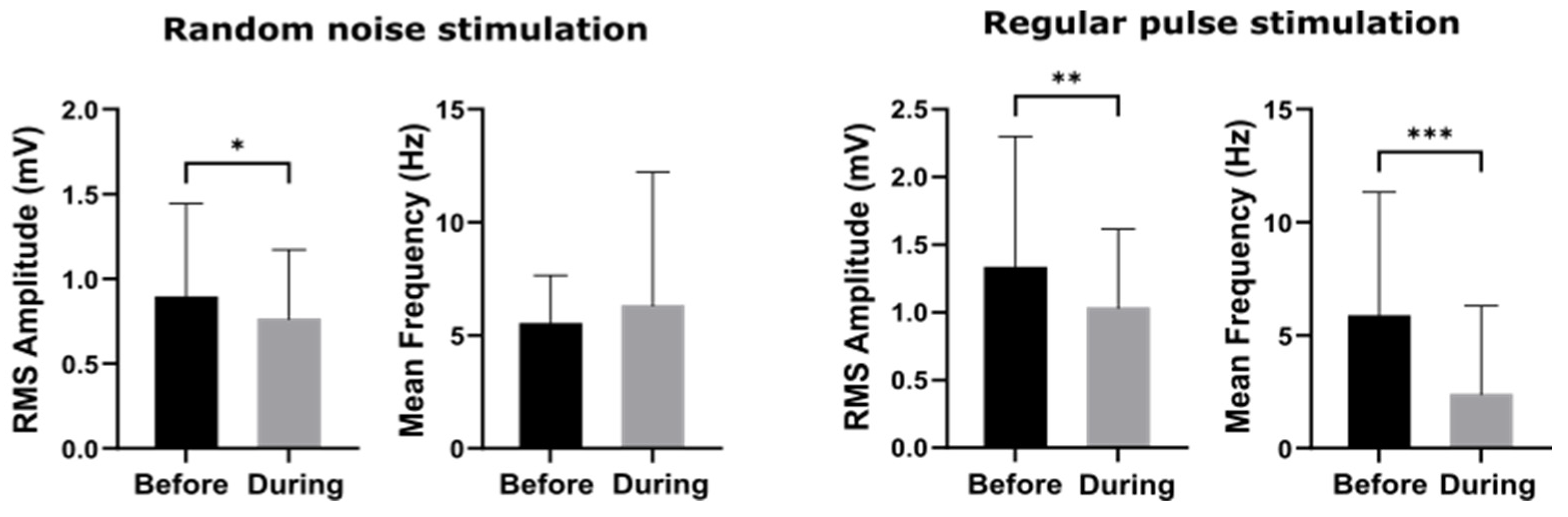 Biomedicines 10 01588 g009