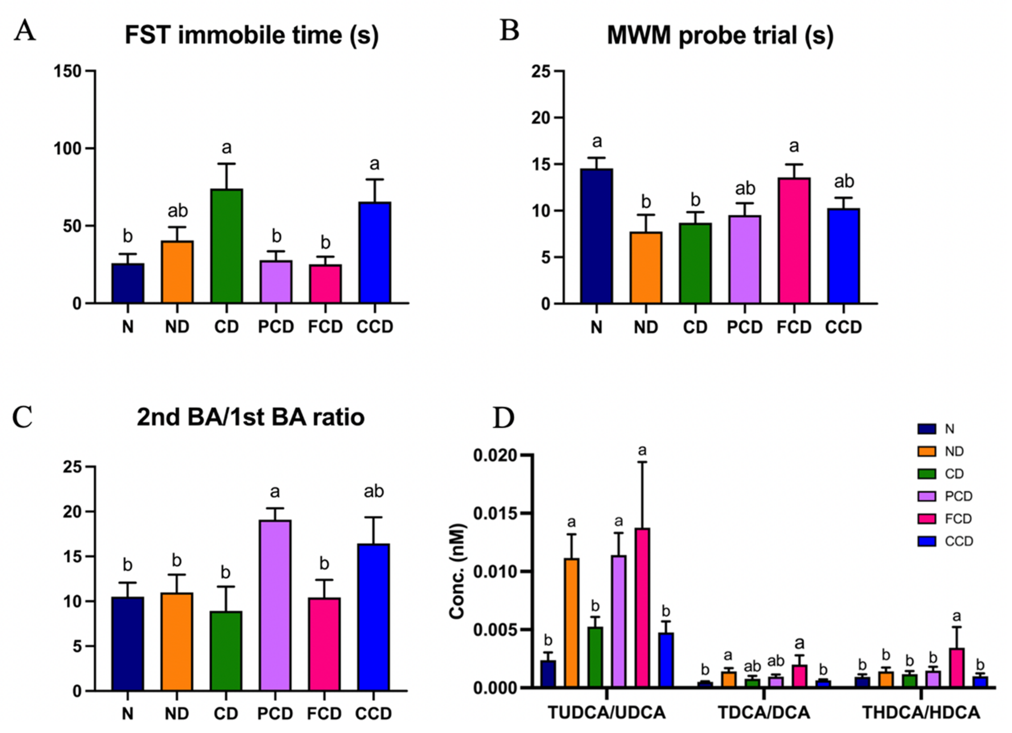 Biomedicines 10 01594 g005