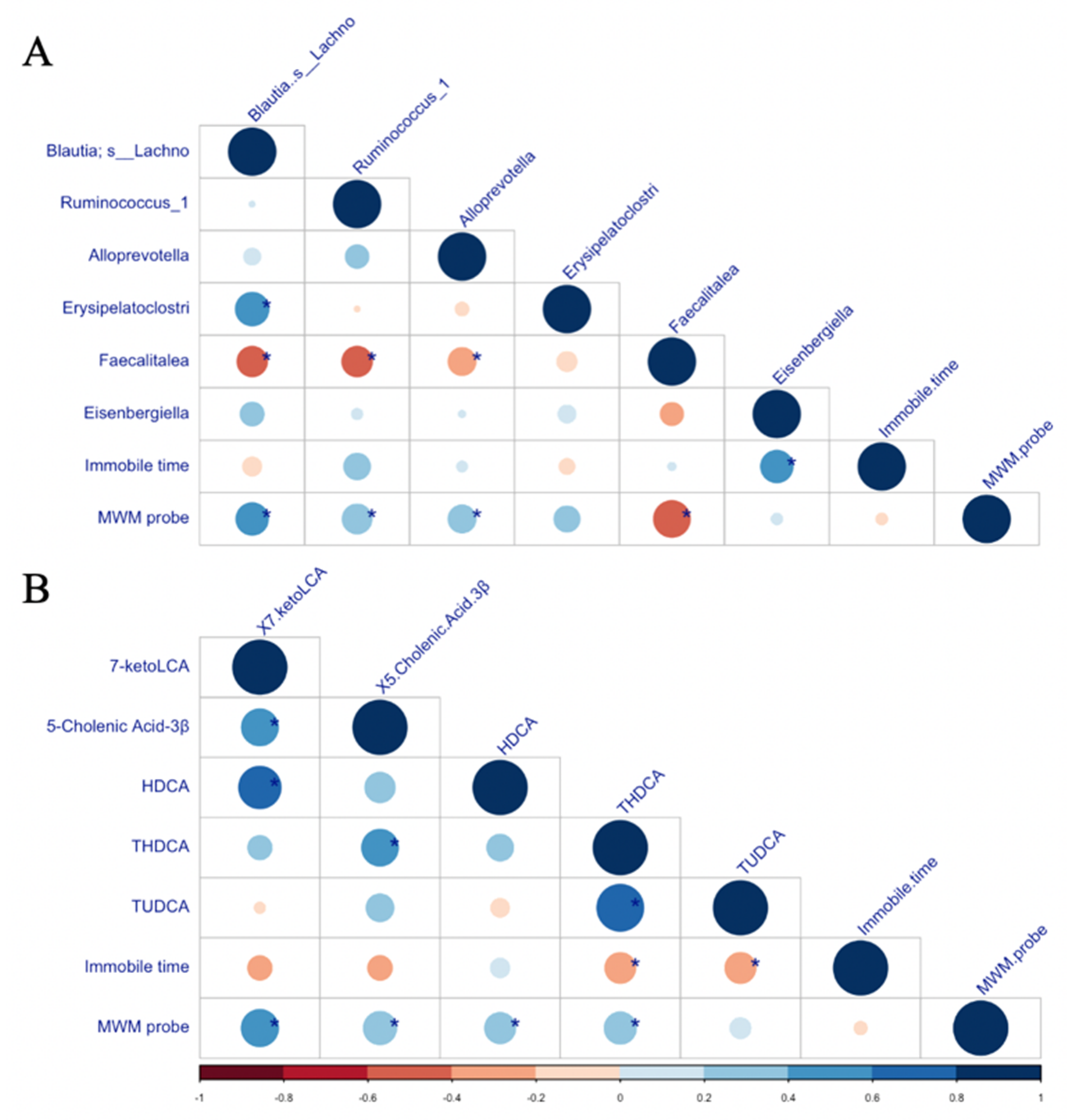 Biomedicines 10 01594 g006