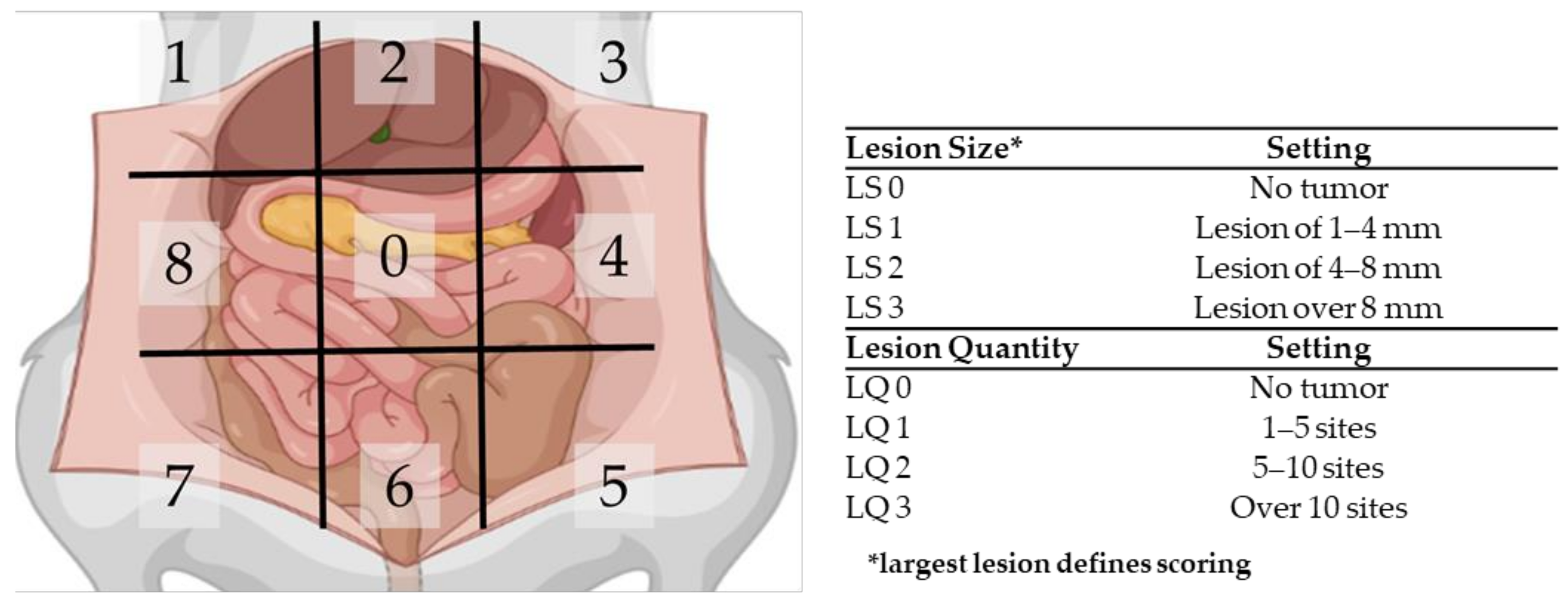 Biomedicines 10 01610 g003 Biomedicines 10 01610 g003