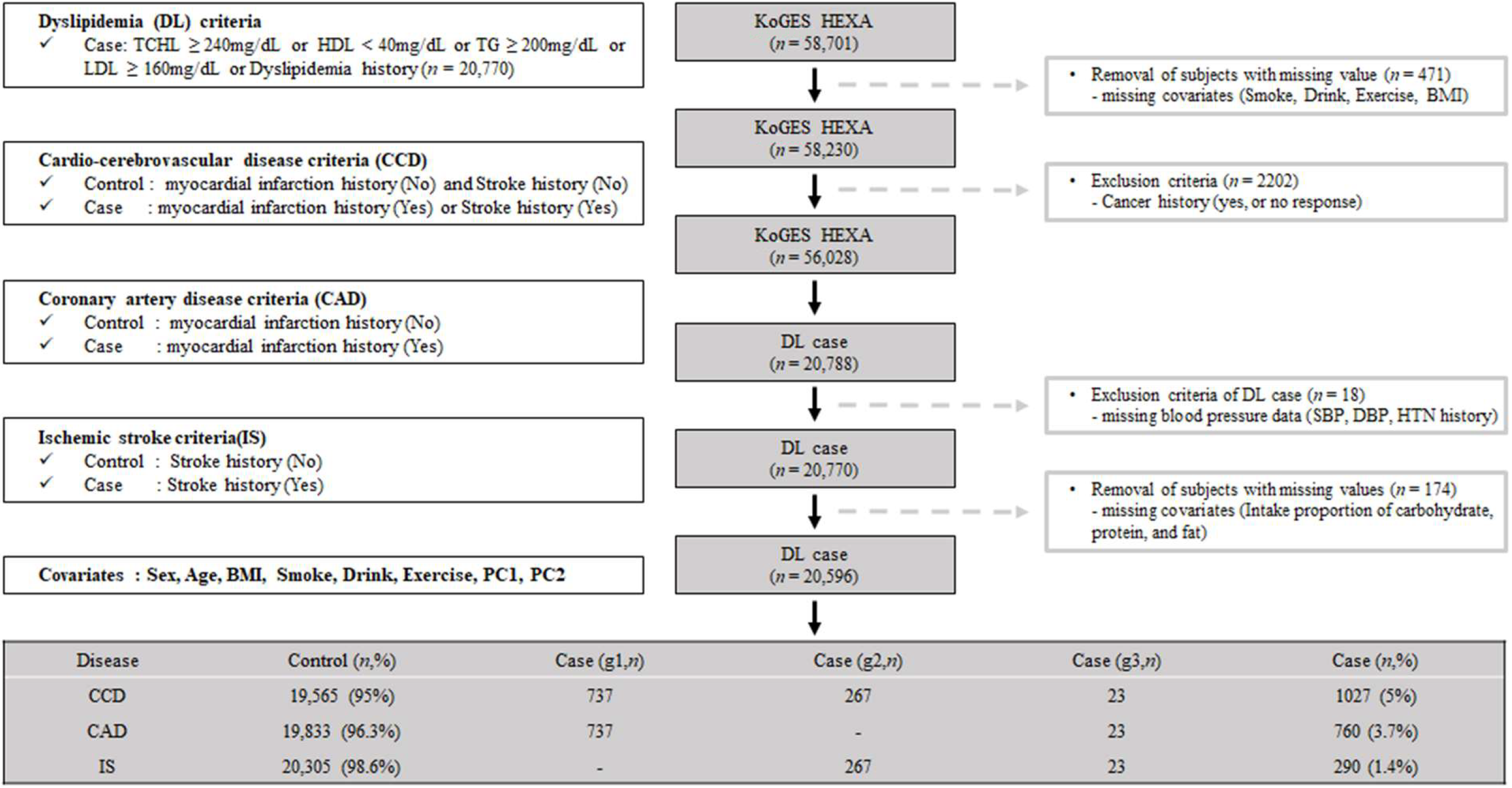 Biomedicines 10 01615 g001