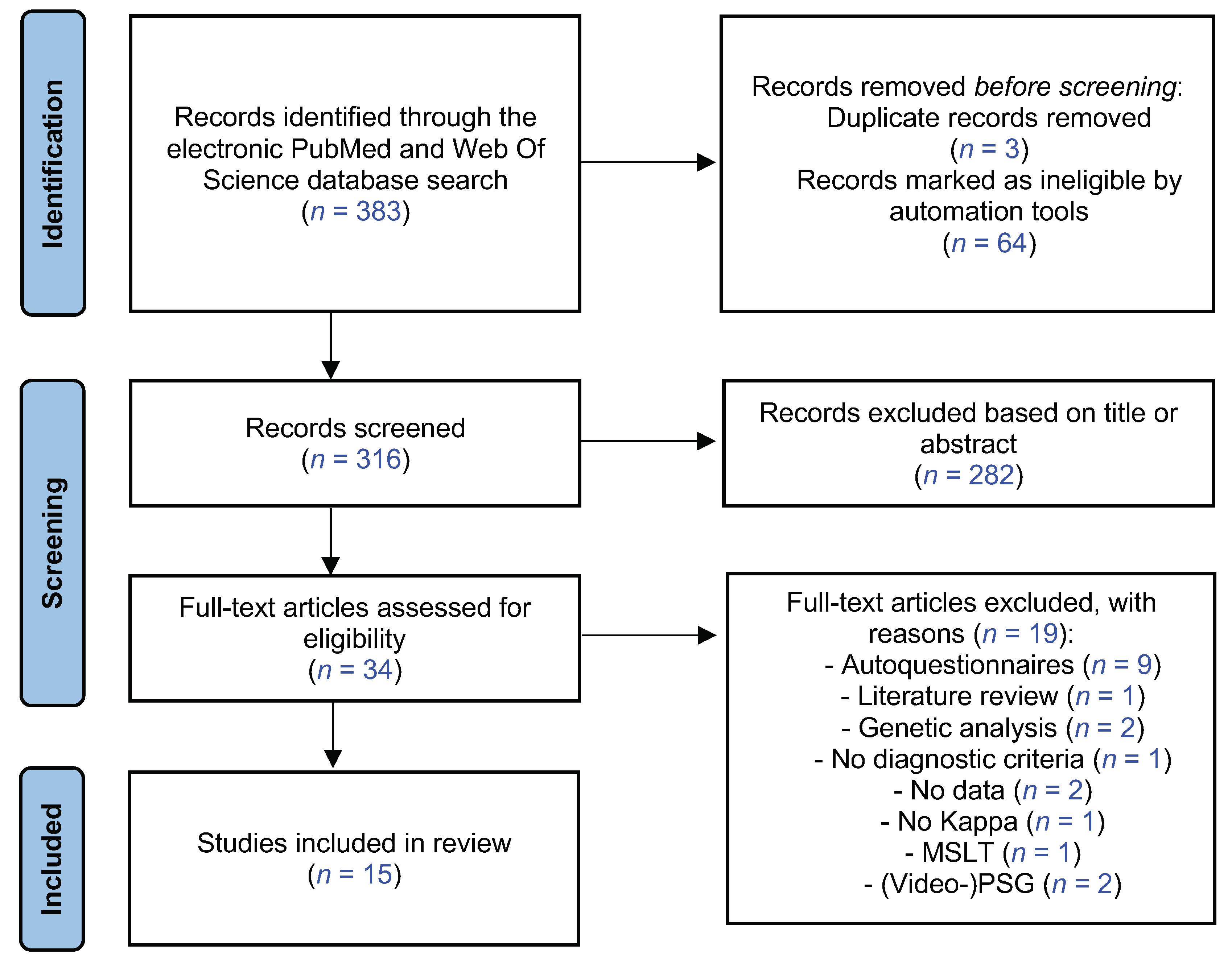 Biomedicines 10 01616 g001