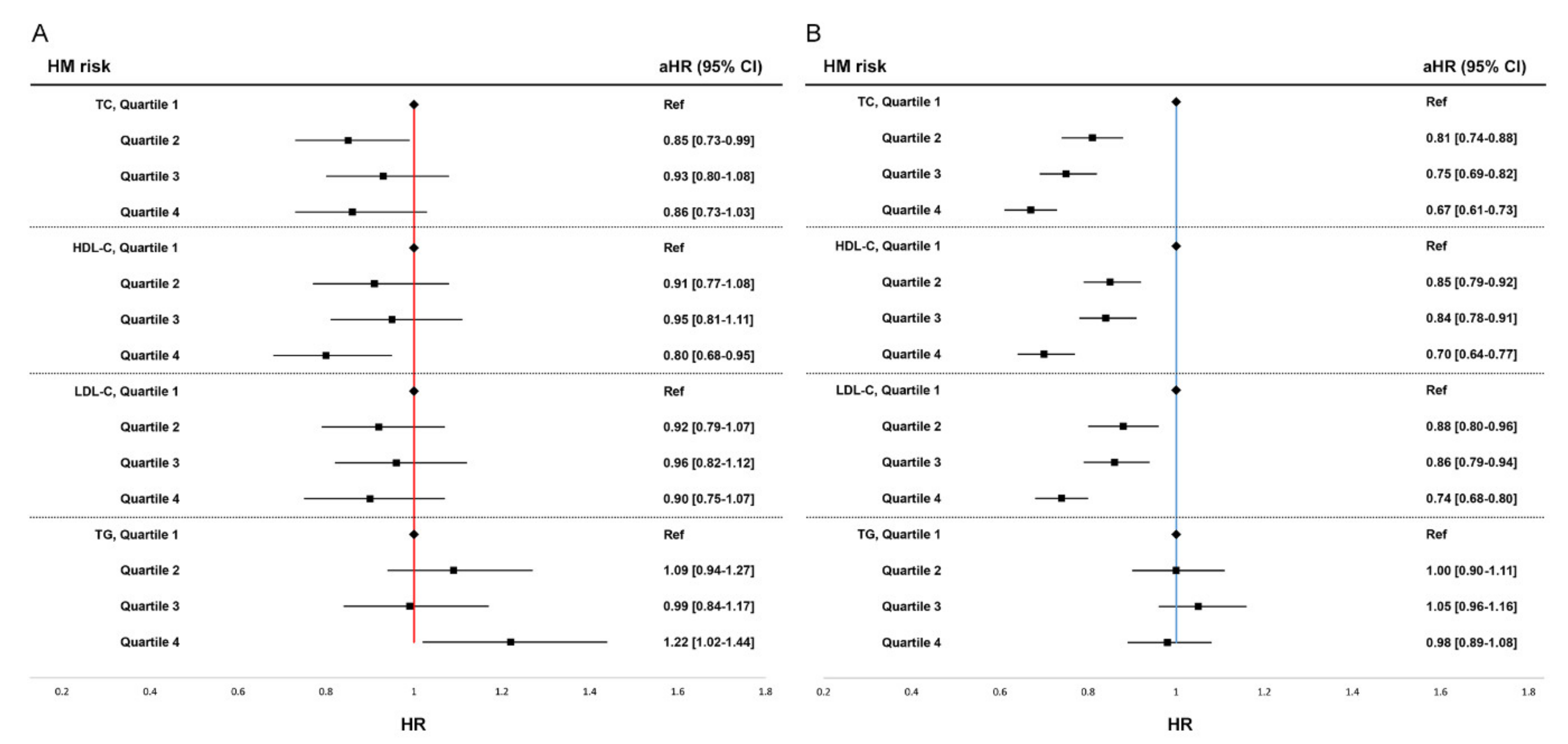 Biomedicines 10 01617 g001