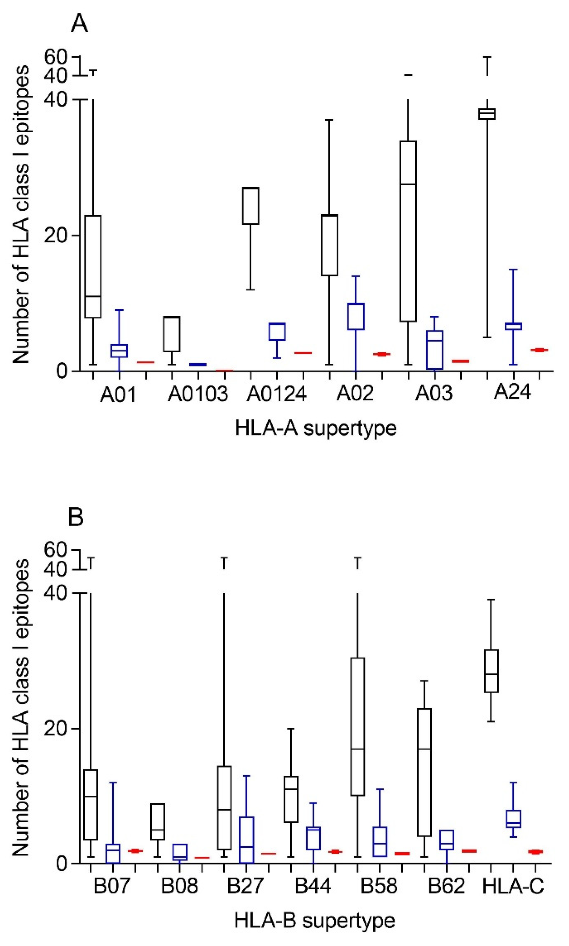 Biomedicines 10 01622 g001
