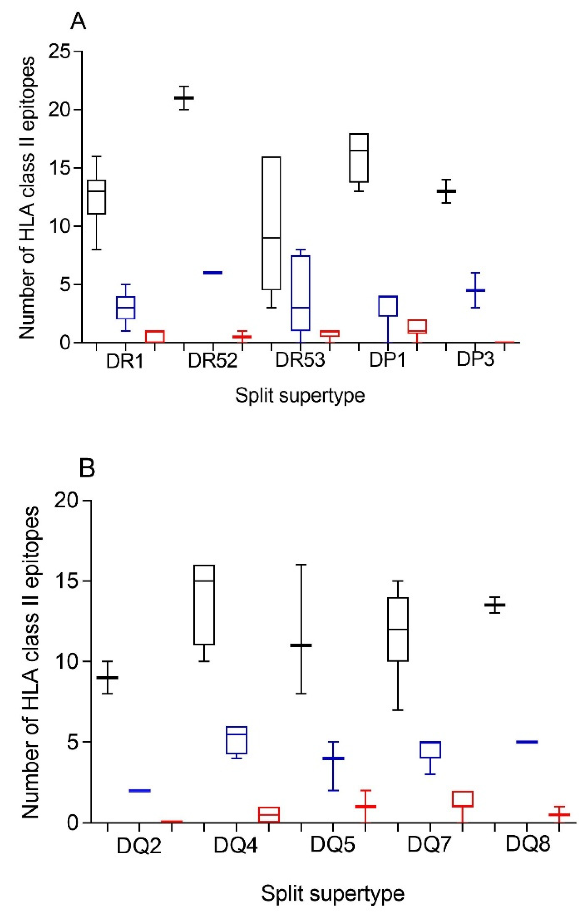 Biomedicines 10 01622 g002