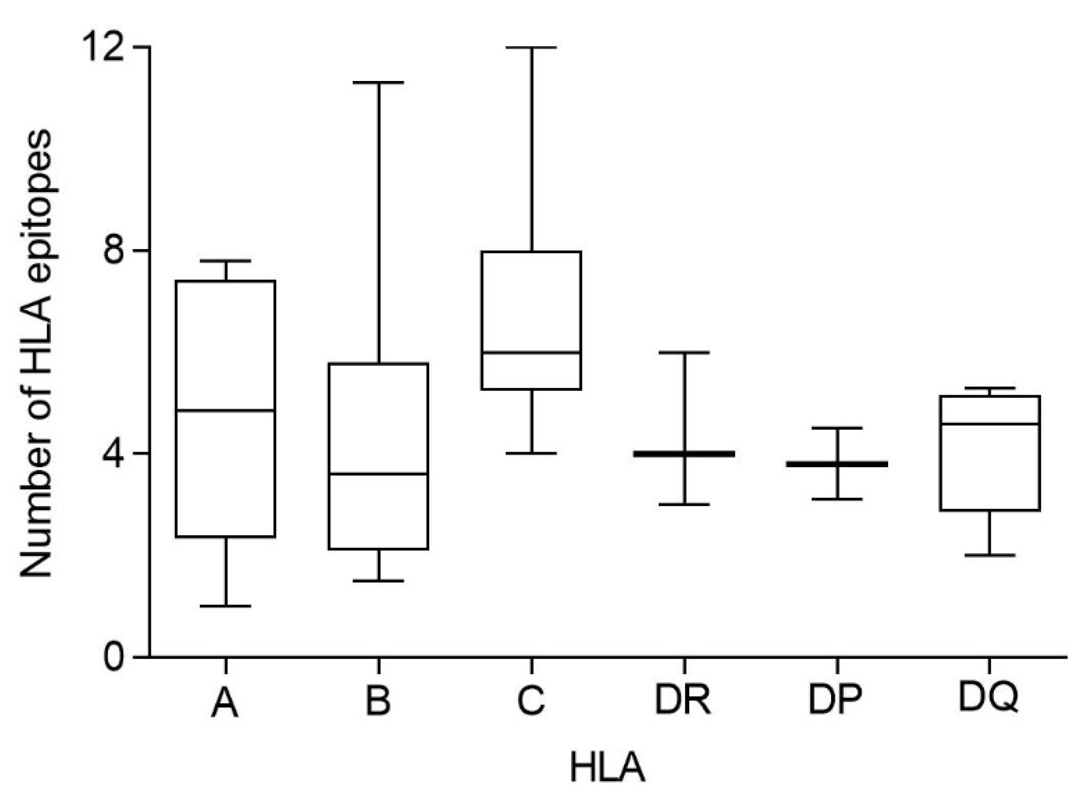 Biomedicines 10 01622 g003