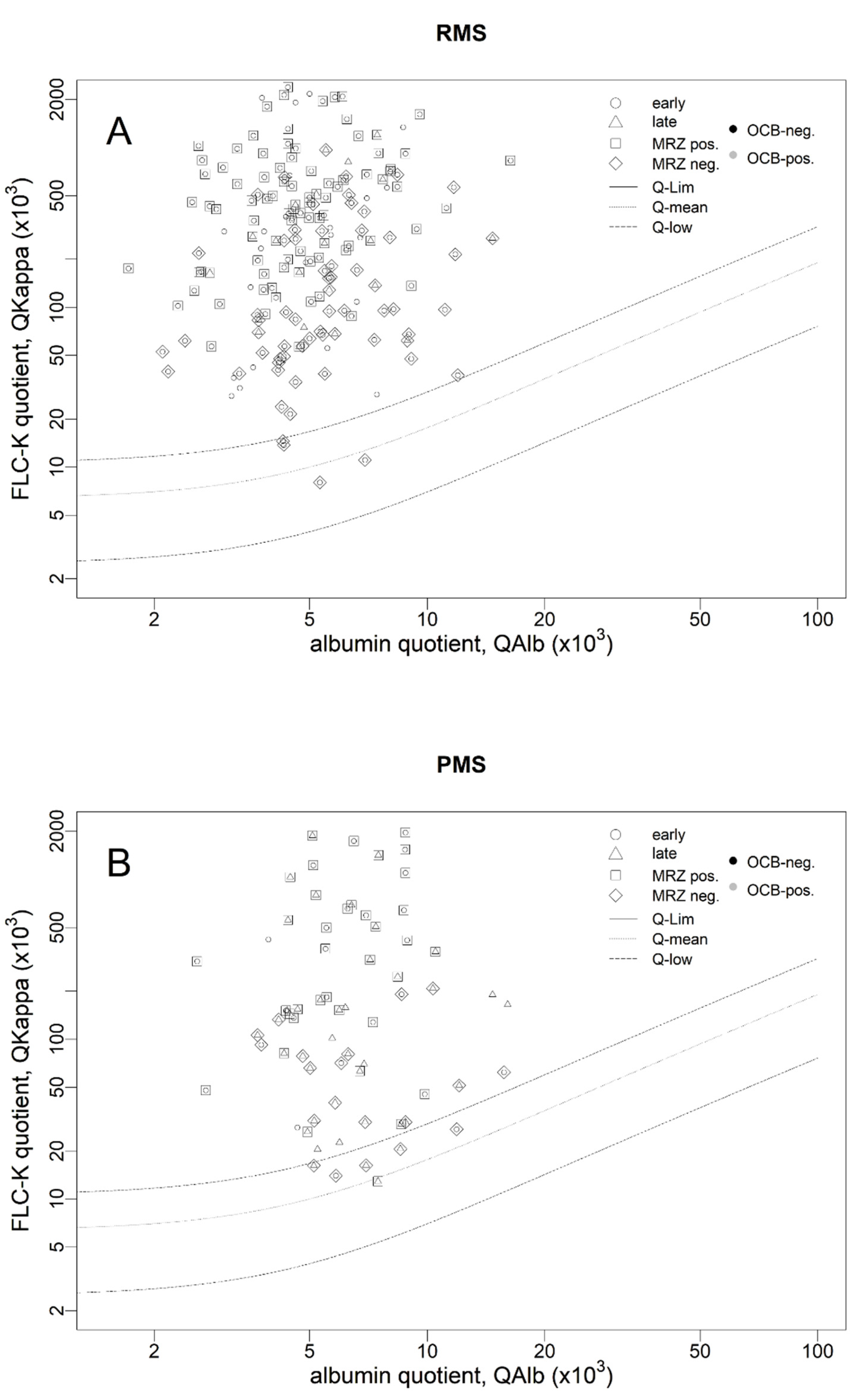 Biomedicines 10 01629 g002 Biomedicines 10 01629 g002