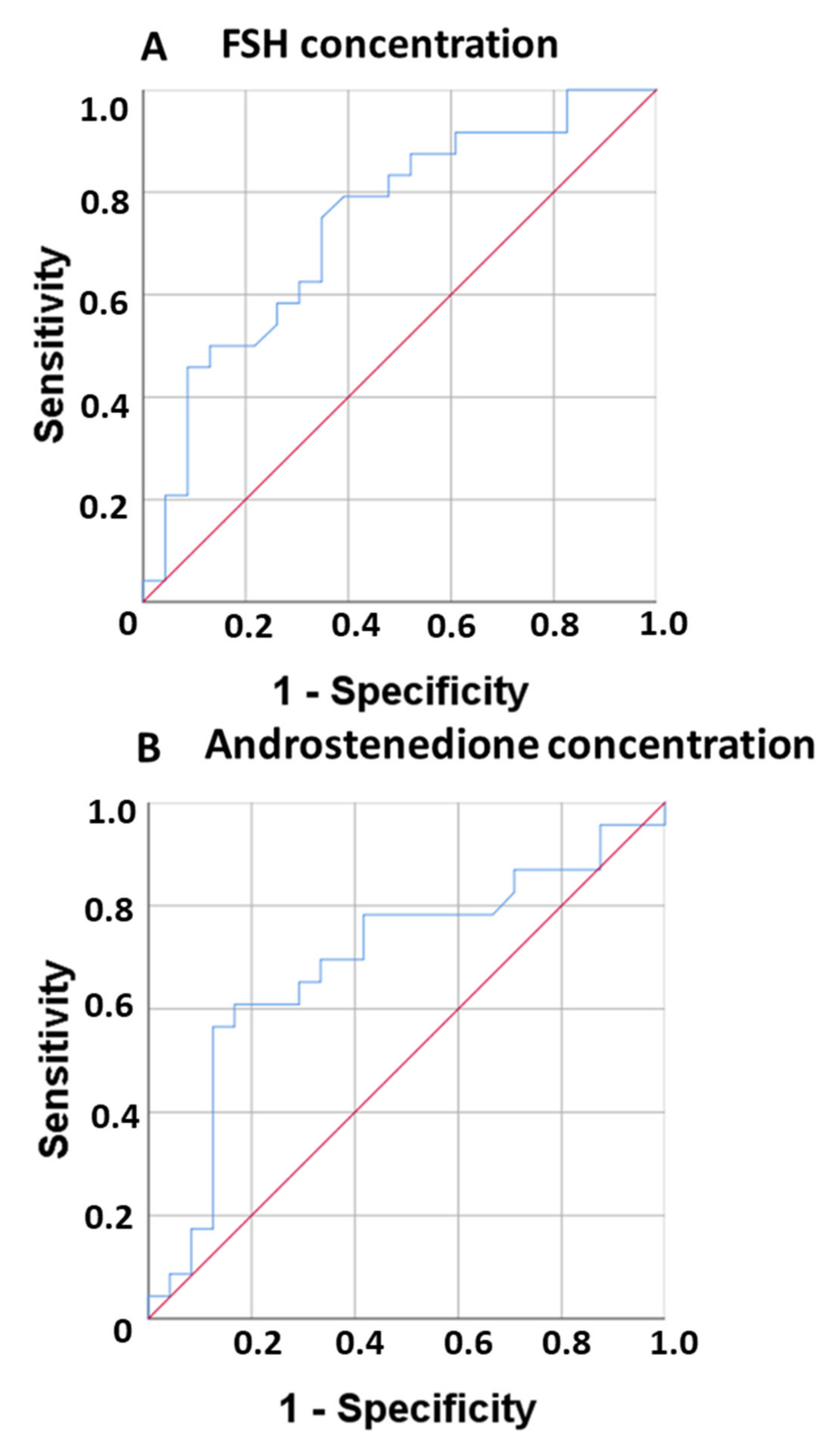 Biomedicines 10 01634 g003