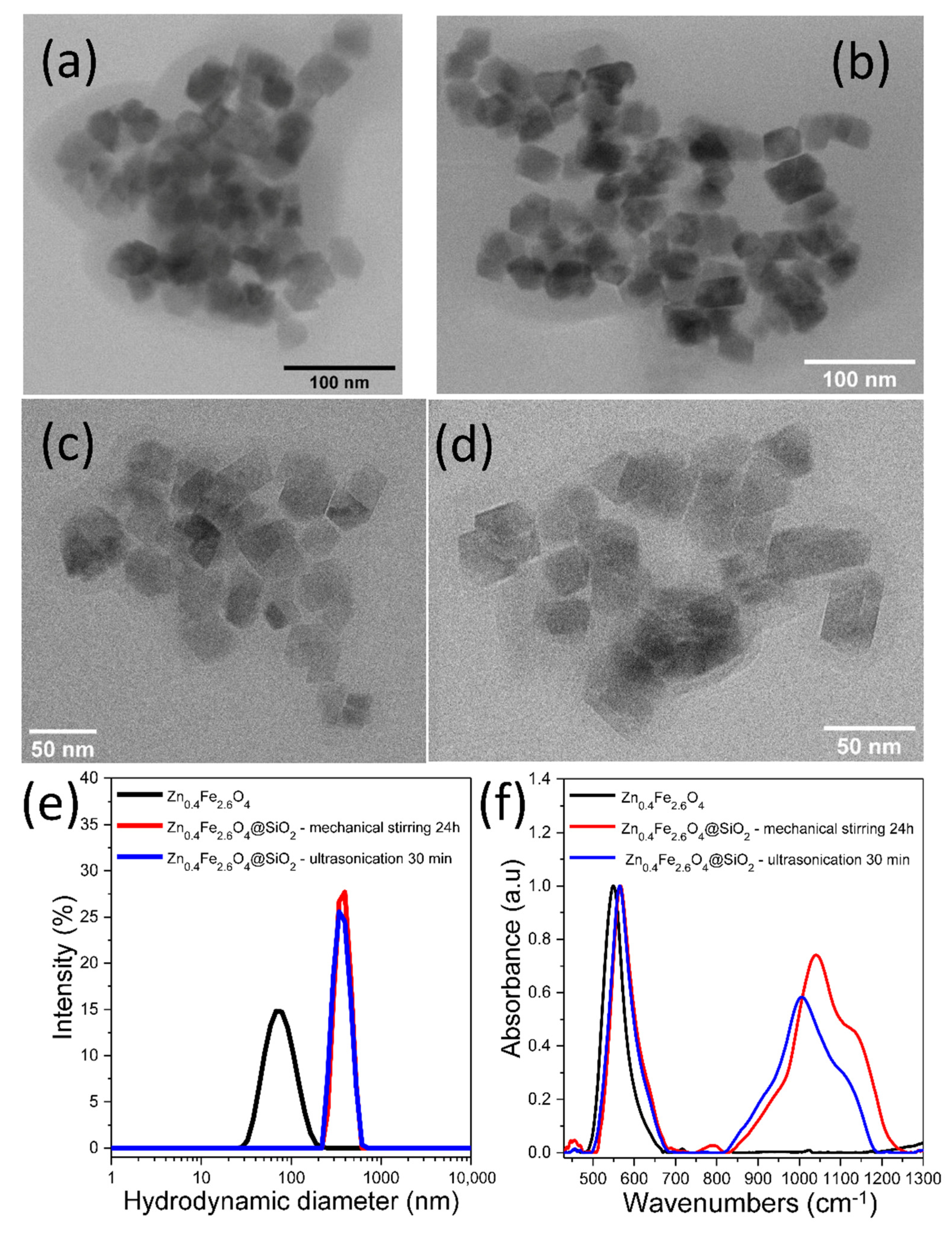Biomedicines 10 01647 g002