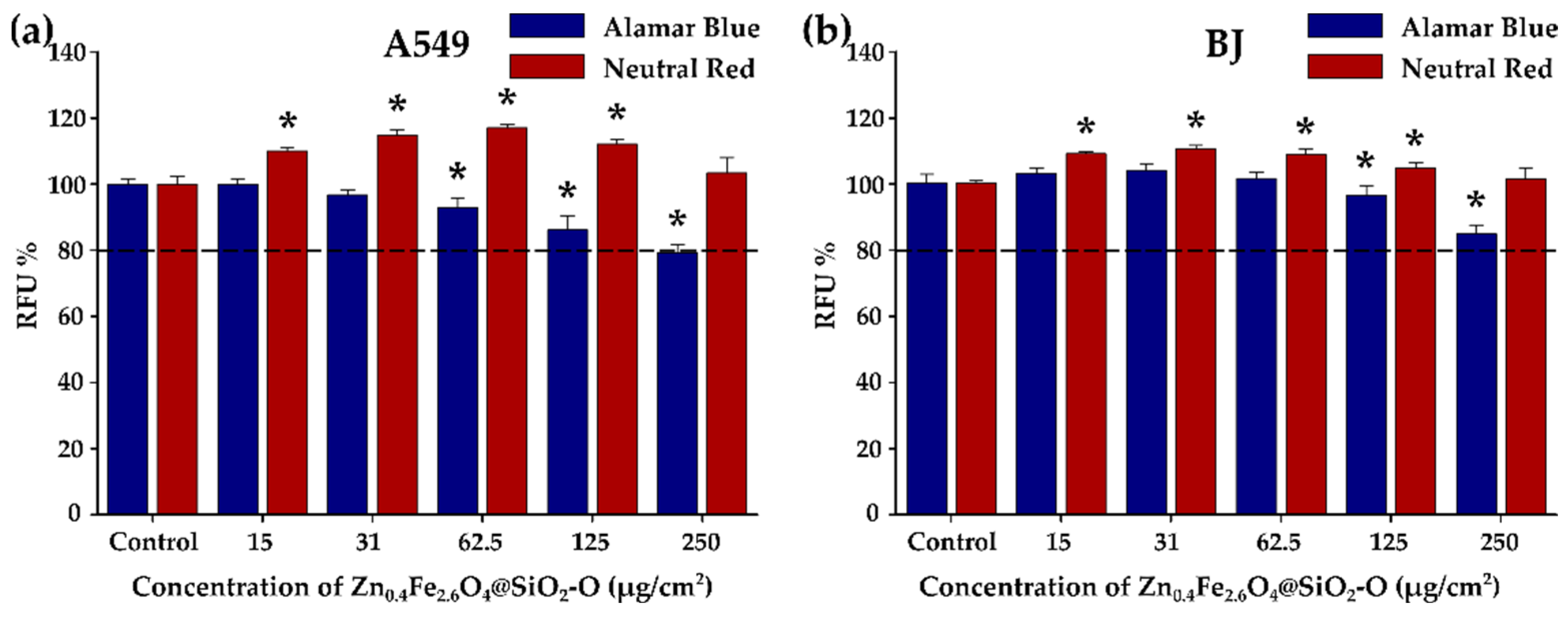 Biomedicines 10 01647 g006