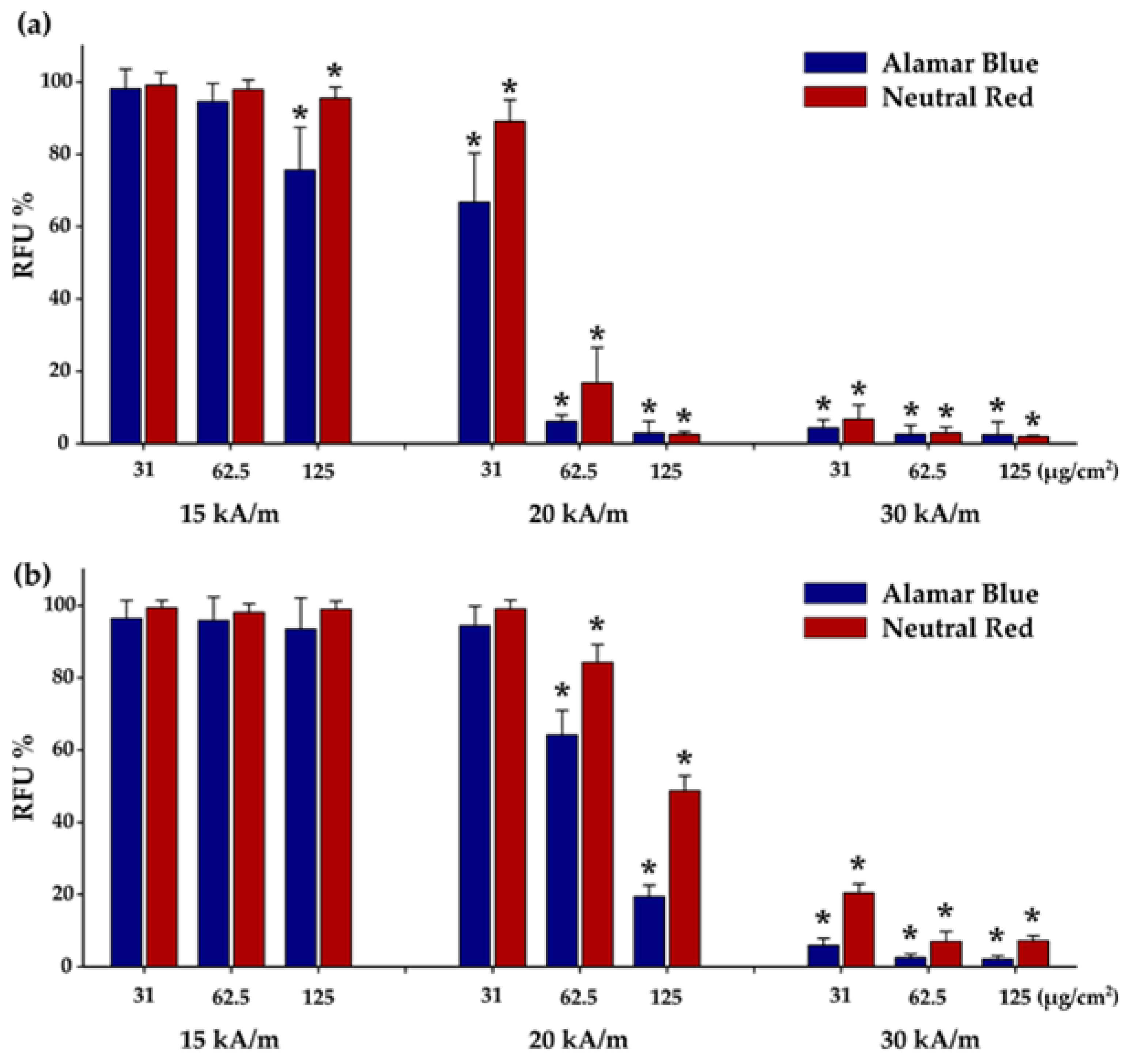 Biomedicines 10 01647 g007