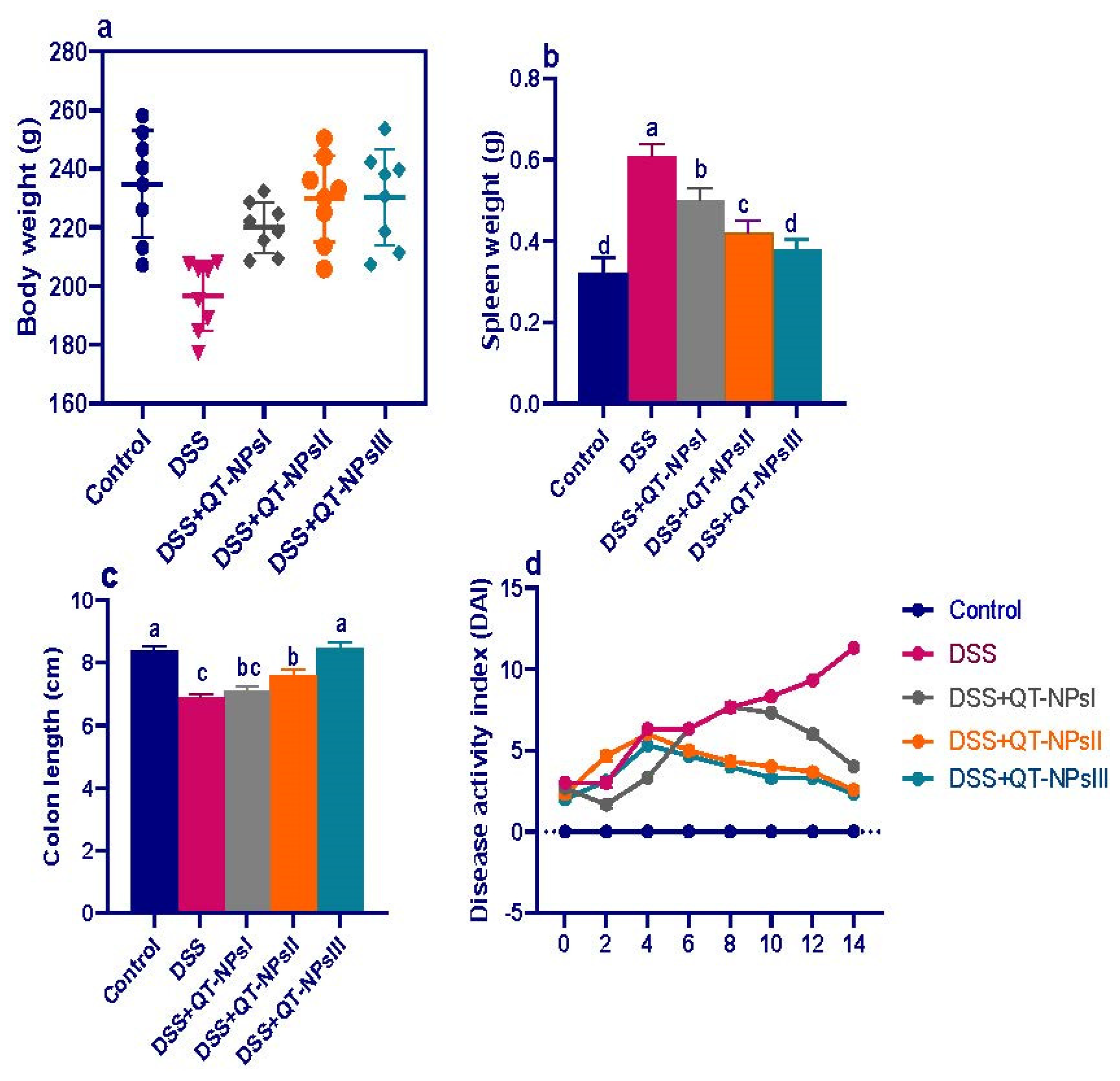 Biomedicines 10 01654 g002