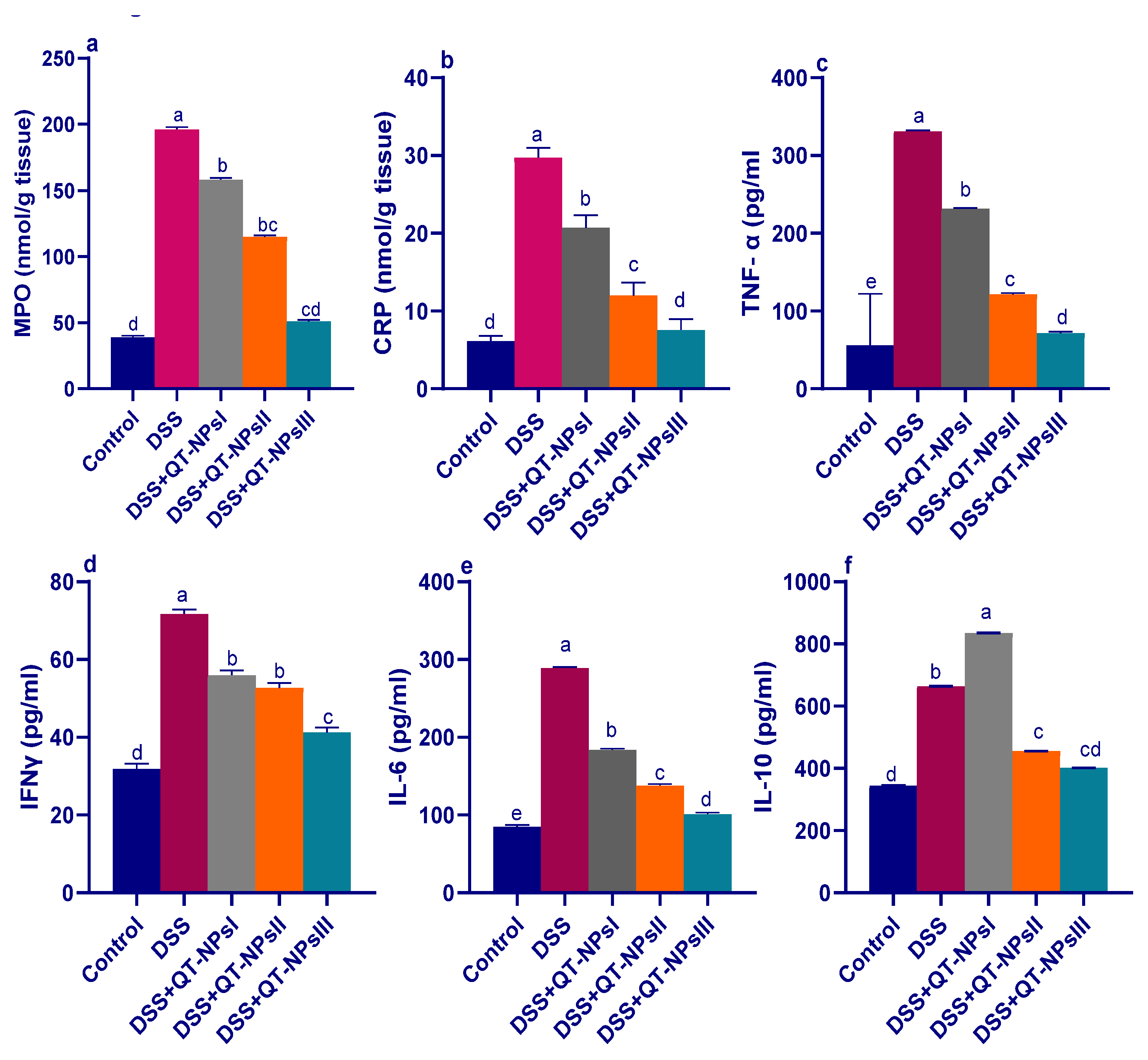 Biomedicines 10 01654 g006