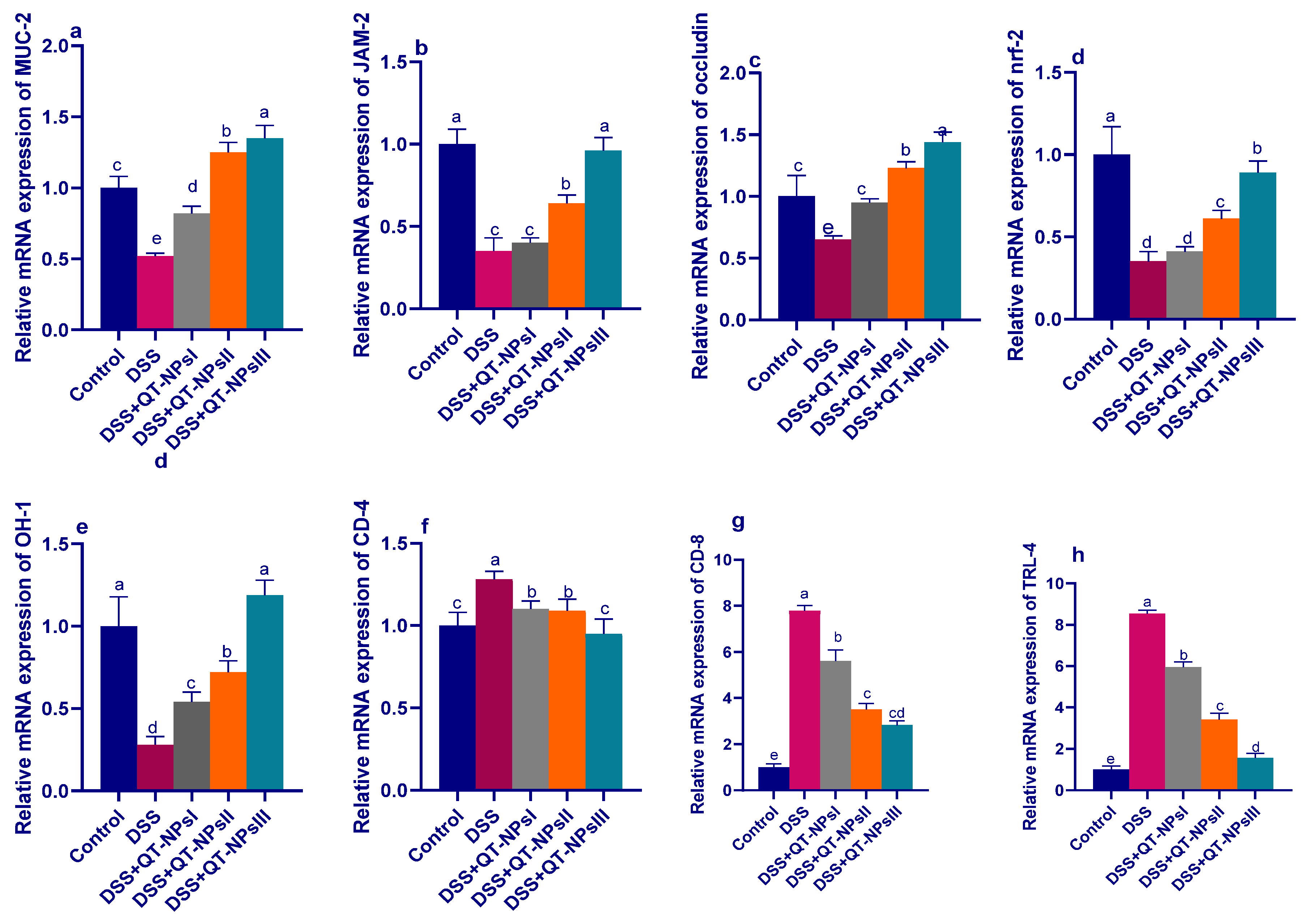Biomedicines 10 01654 g007