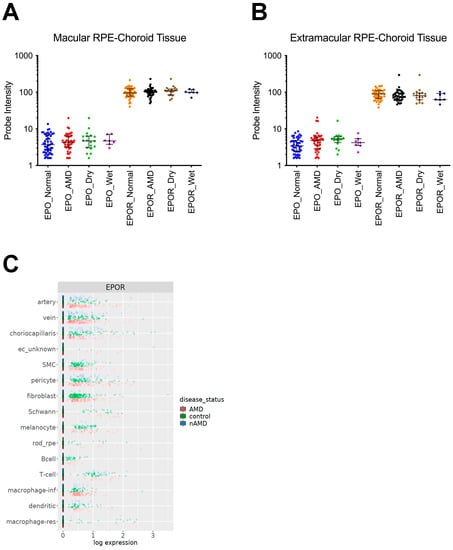 Biomedicines 10 01655 g001 550