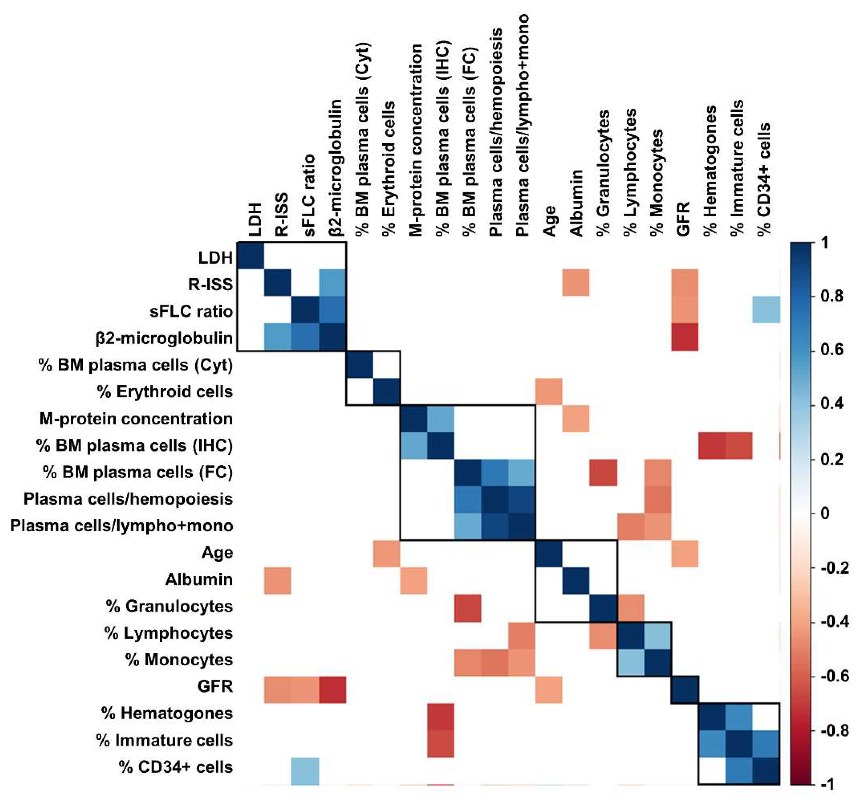 Biomedicines 10 01657 g002