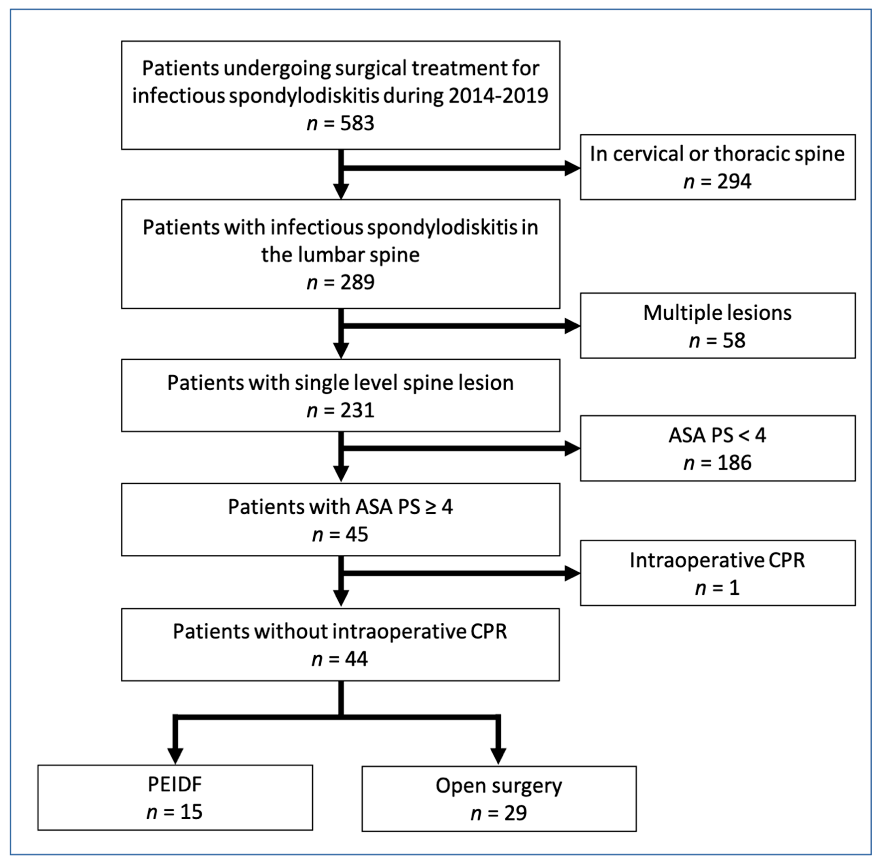 Biomedicines 10 01659 g002
