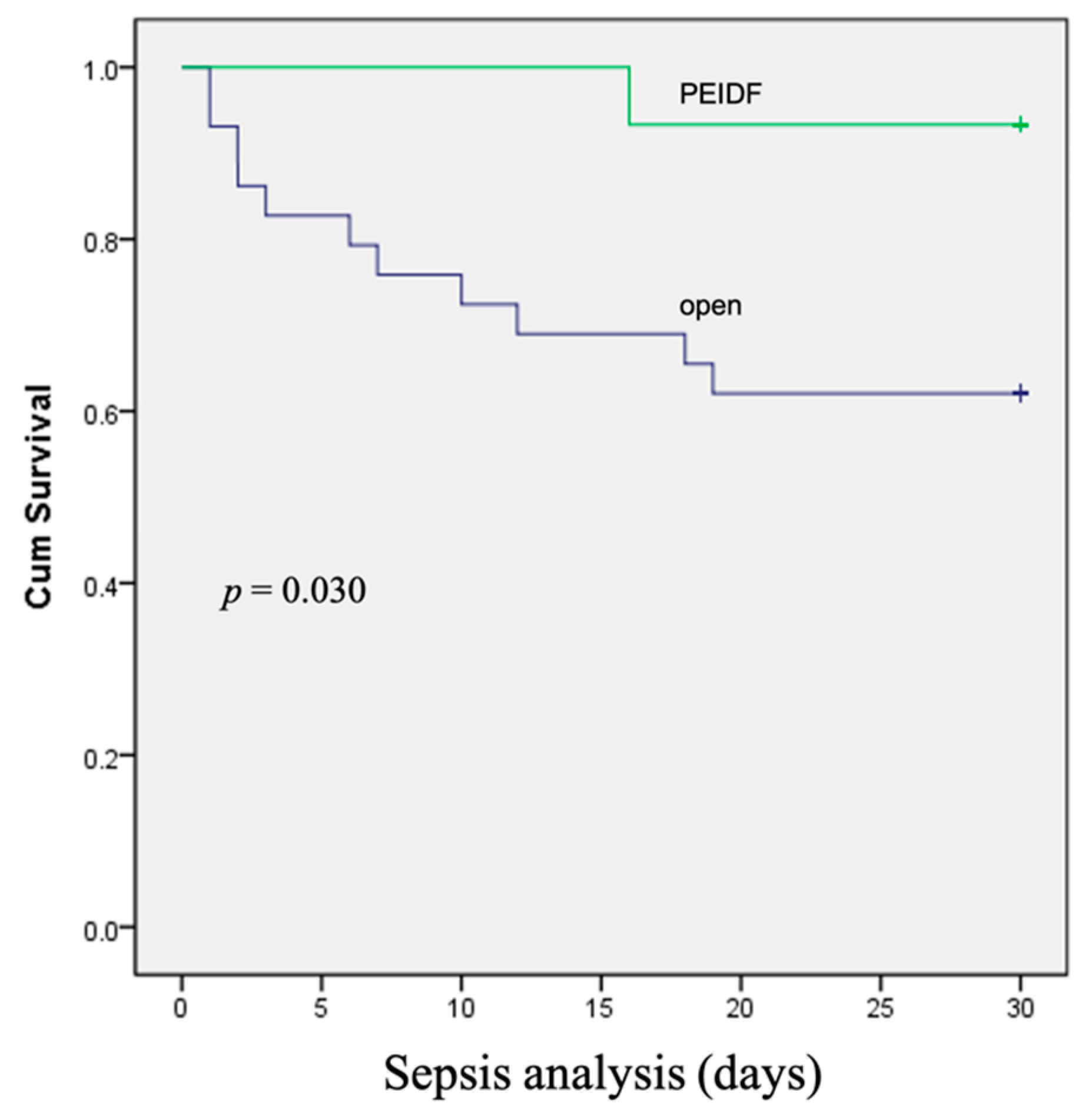 Biomedicines 10 01659 g003