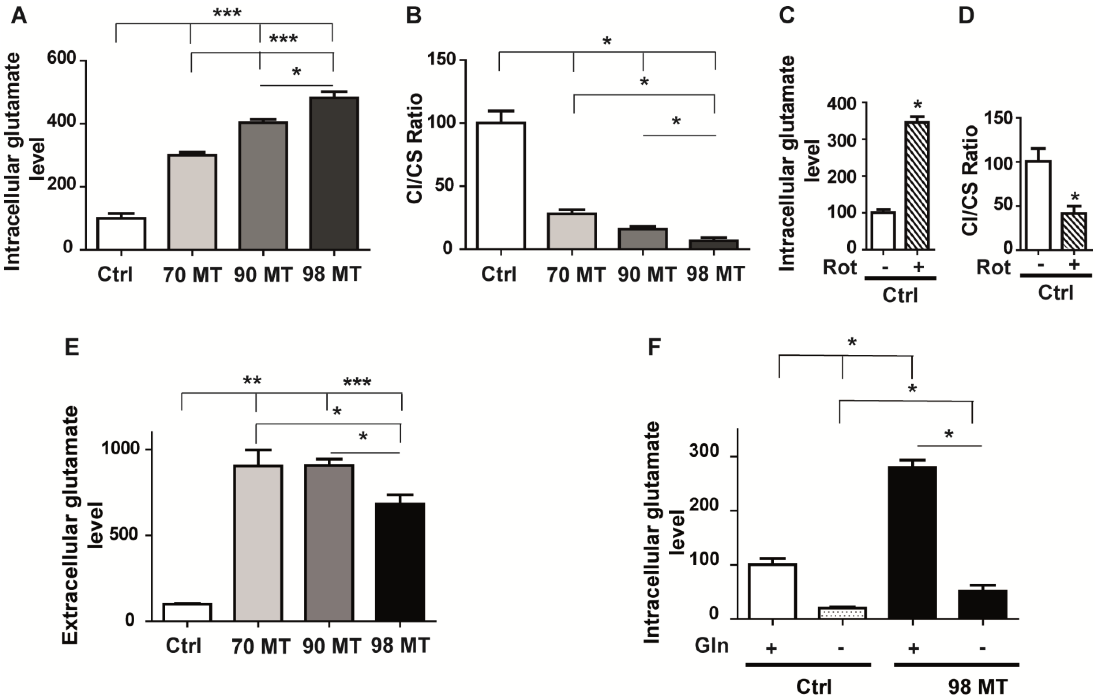 Biomedicines 10 01665 g002
