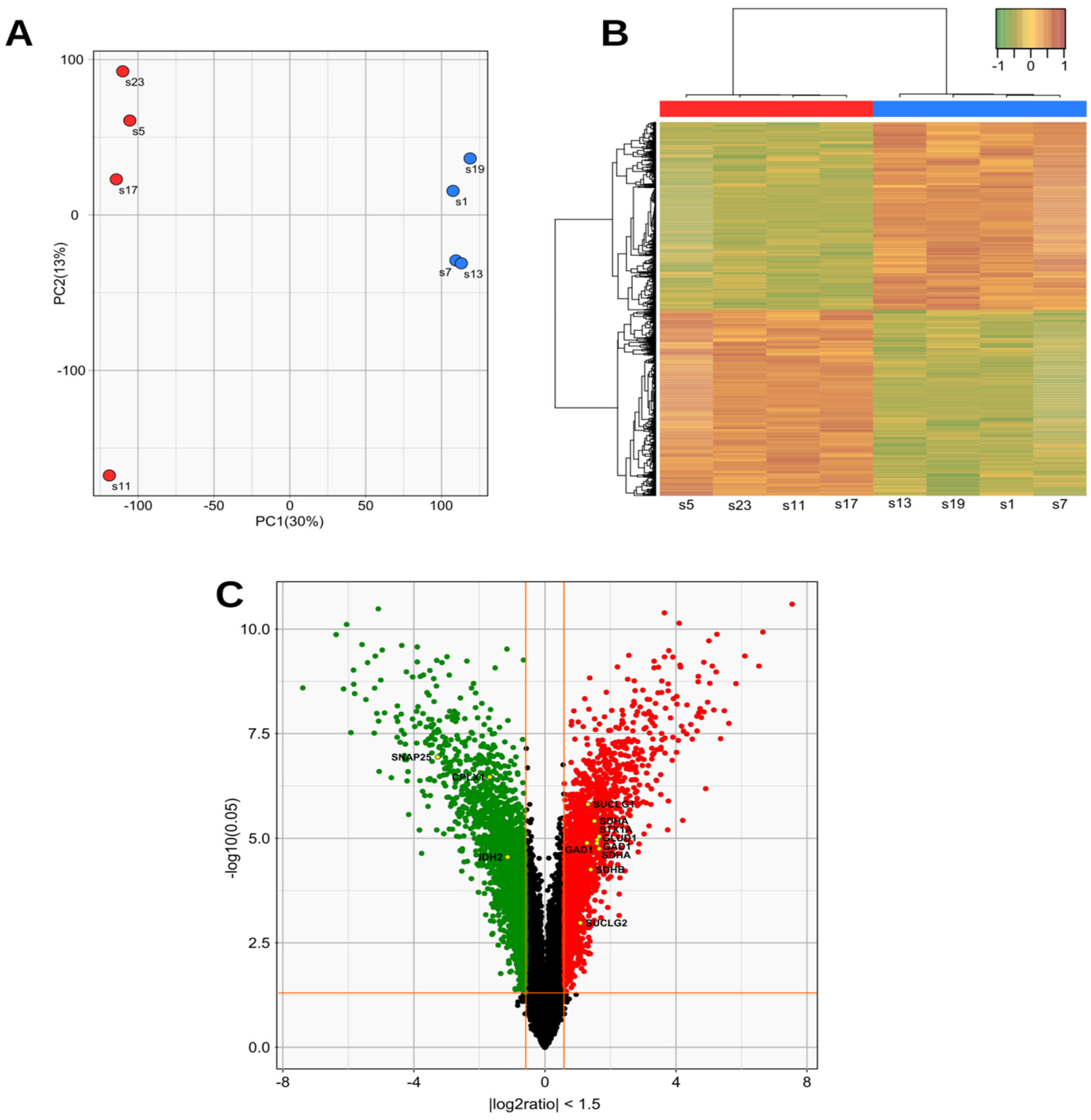 Biomedicines 10 01665 g003