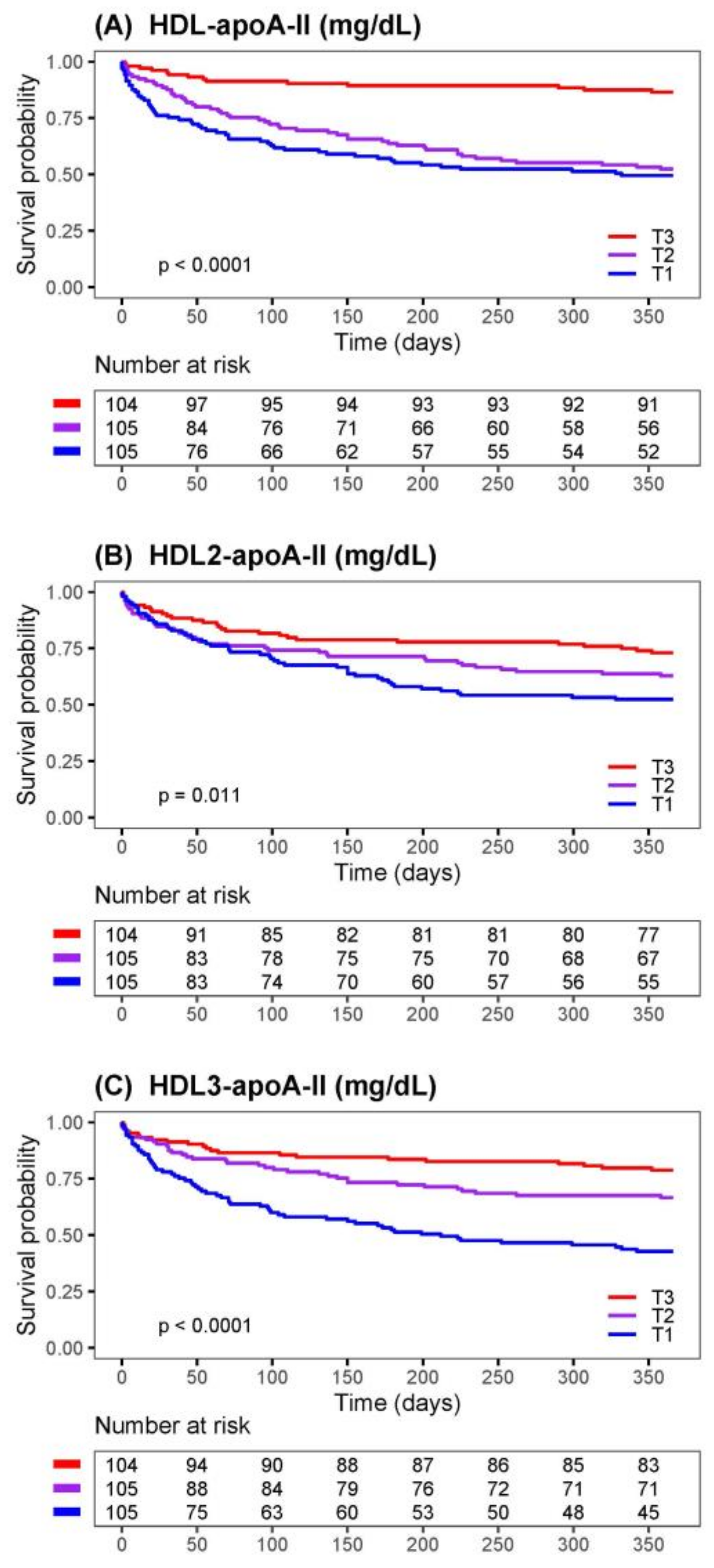 Biomedicines 10 01668 g001 Biomedicines 10 01668 g001