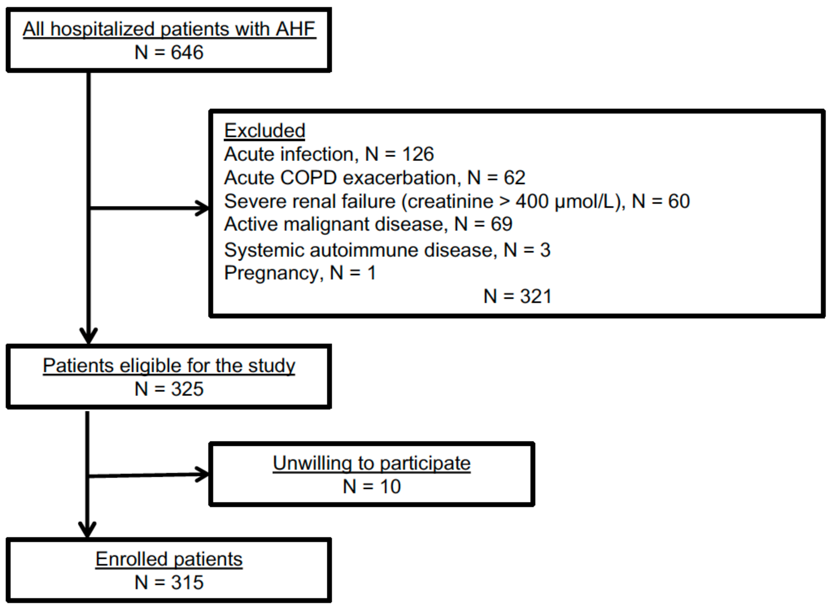 Biomedicines 10 01668 sch001 Biomedicines 10 01668 sch001