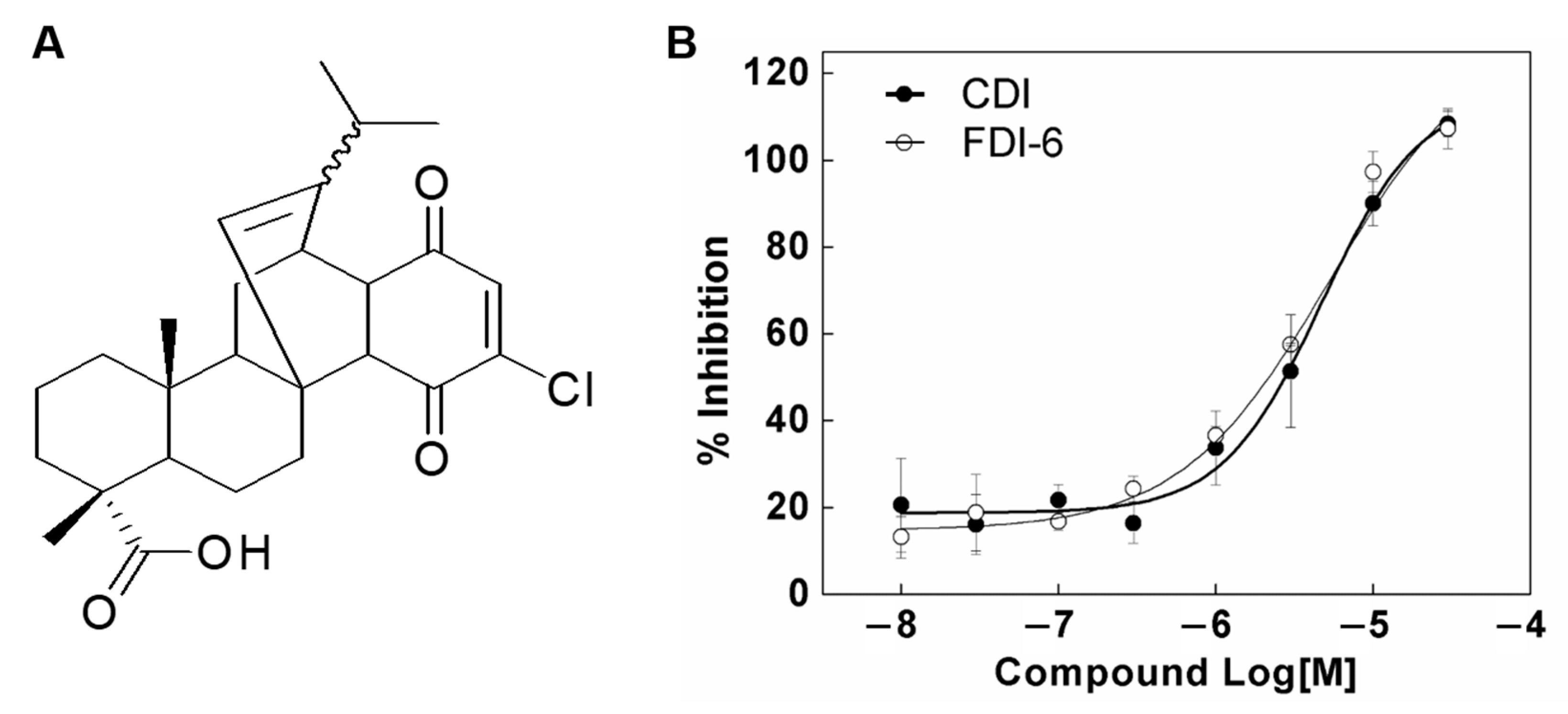 Biomedicines 10 01671 g001 Biomedicines 10 01671 g001