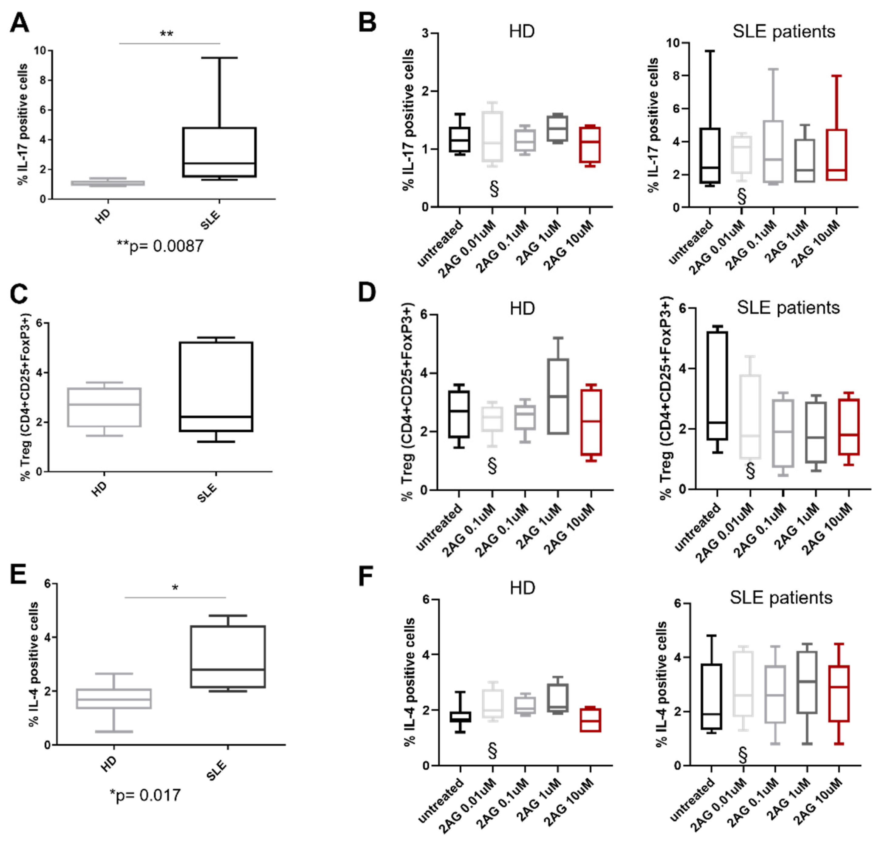 Biomedicines 10 01675 g002