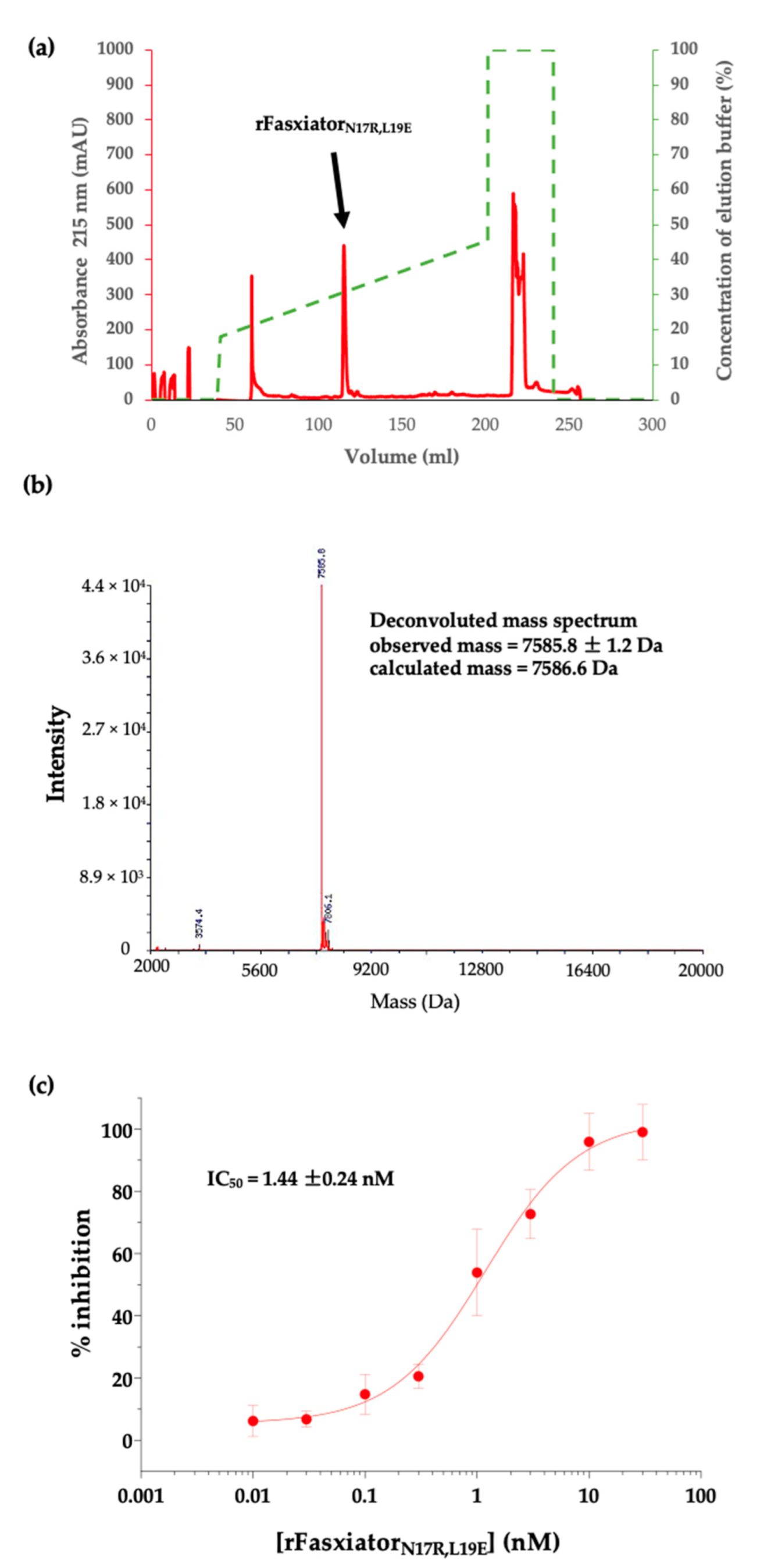 Biomedicines 10 01679 g002