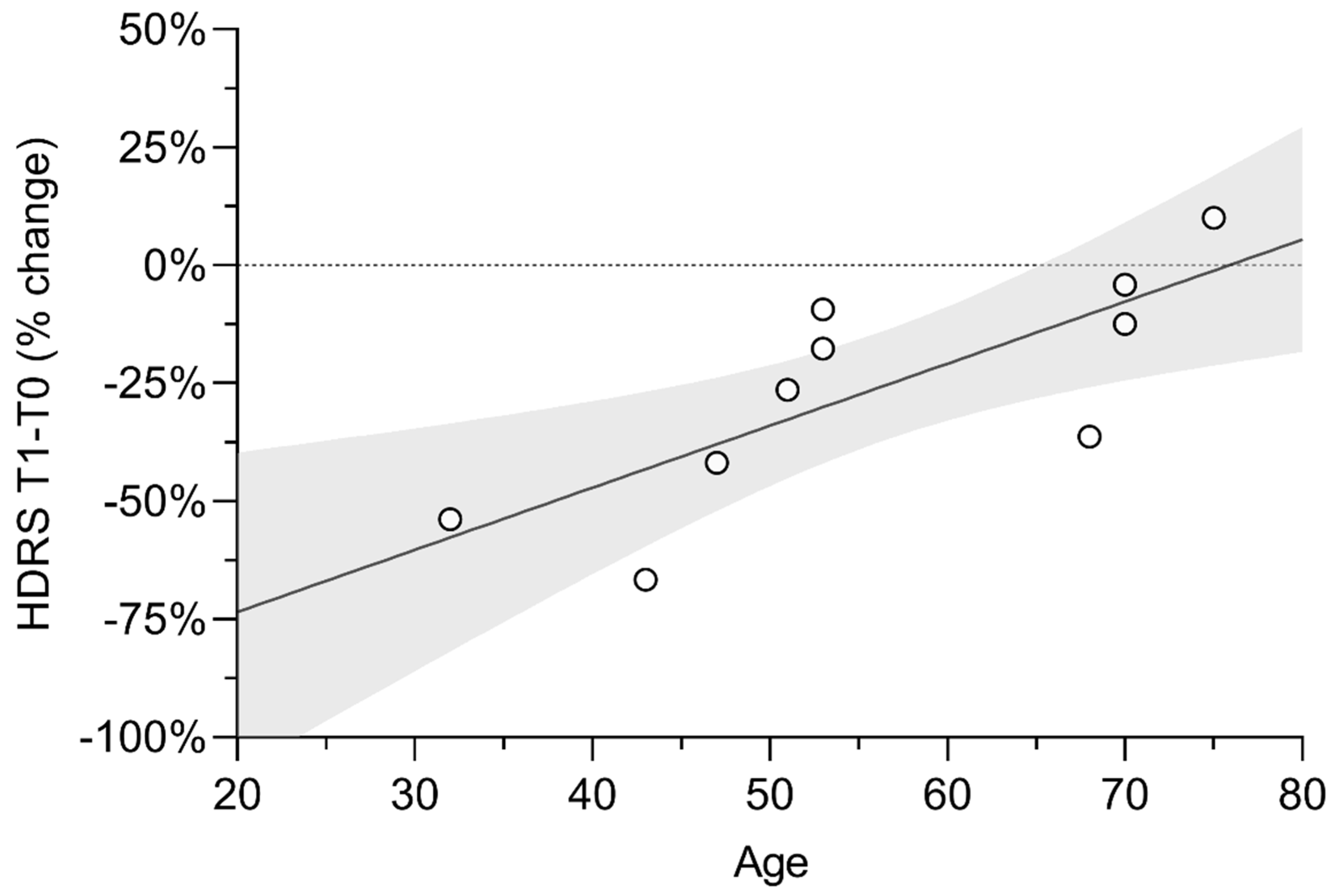 Biomedicines 10 01681 g002
