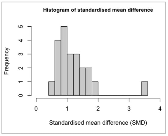 Biomedicines 10 01713 g0a1 550
