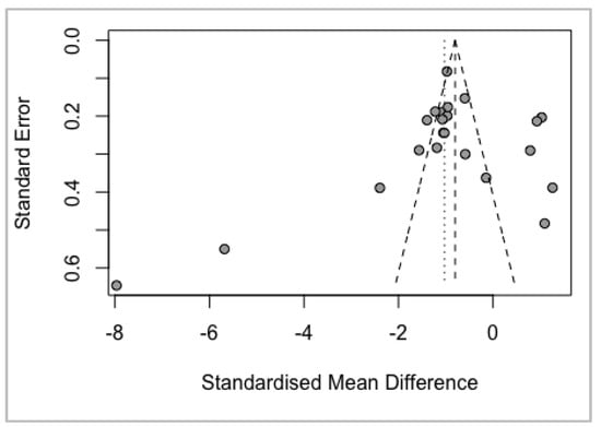 Biomedicines 10 01713 g0a10 550