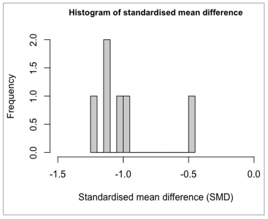 Biomedicines 10 01713 g0a11 550