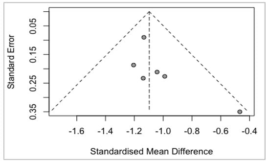 Biomedicines 10 01713 g0a12 550