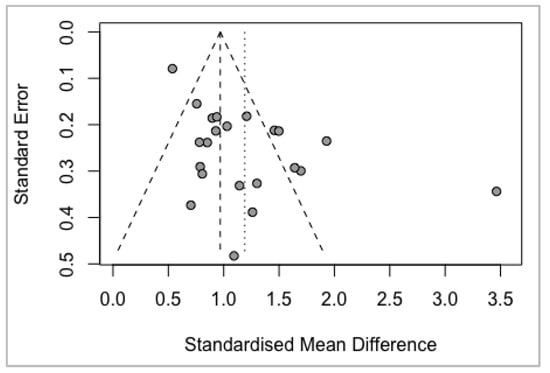 Biomedicines 10 01713 g0a2 550