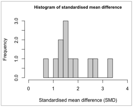 Biomedicines 10 01713 g0a3 550
